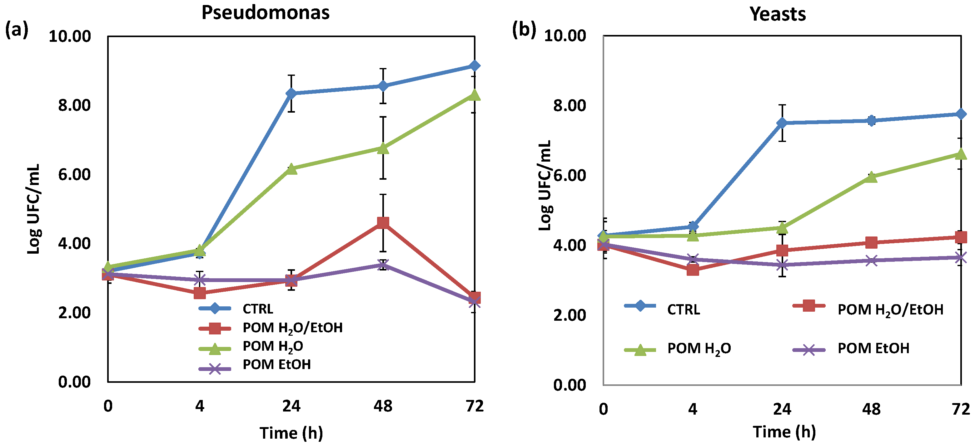 Antioxidants 13 01394 g001