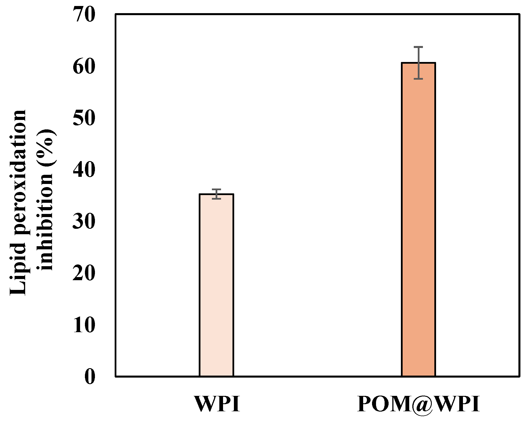 Antioxidants 13 01394 g007