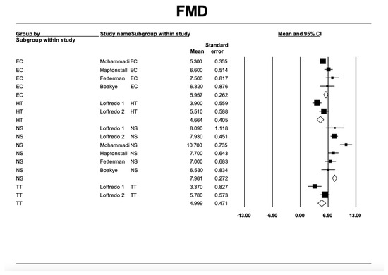 Antioxidants 13 01395 g003