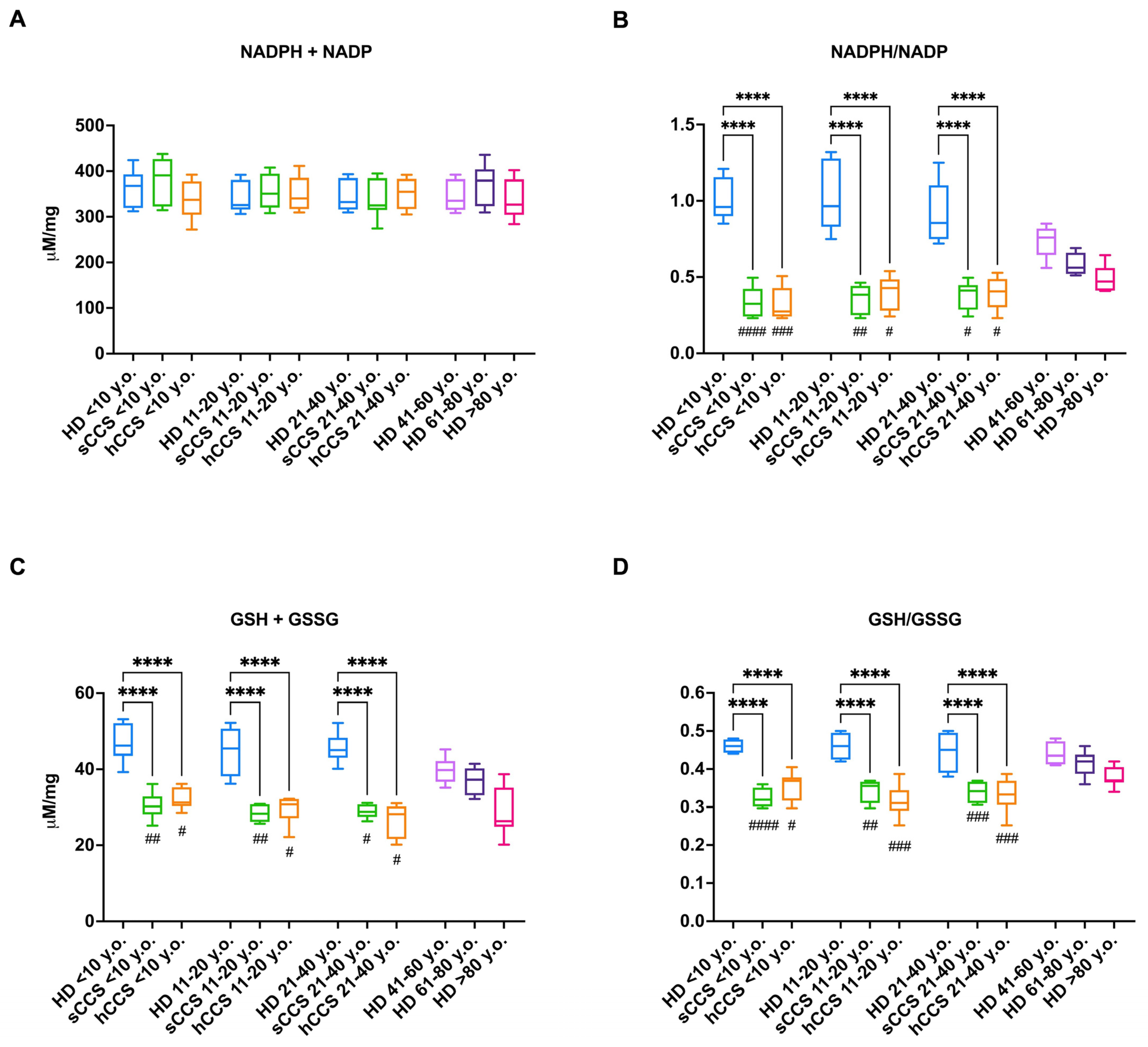 Antioxidants 13 01397 g002 Antioxidants 13 01397 g002