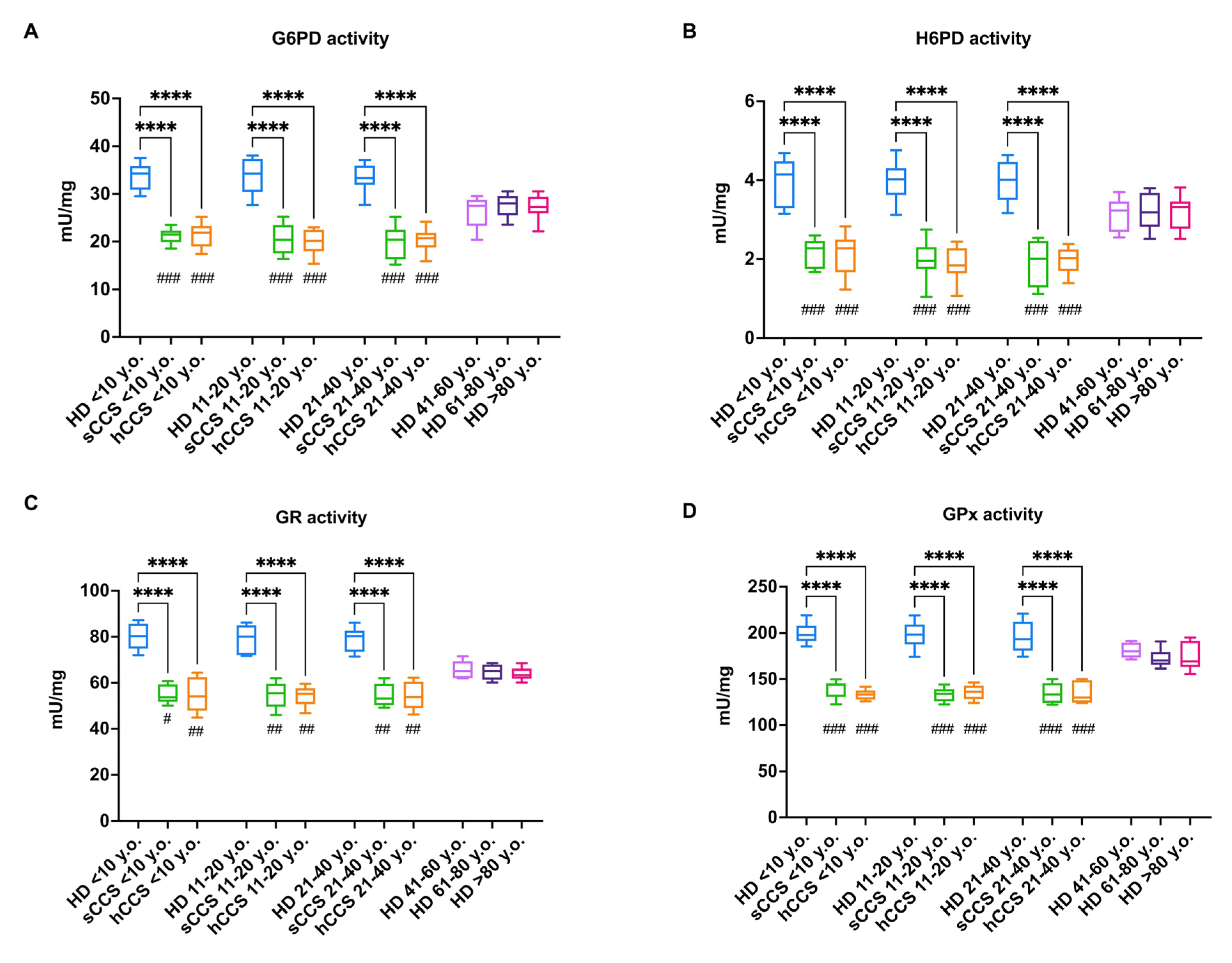 Antioxidants 13 01397 g003a Antioxidants 13 01397 g003a