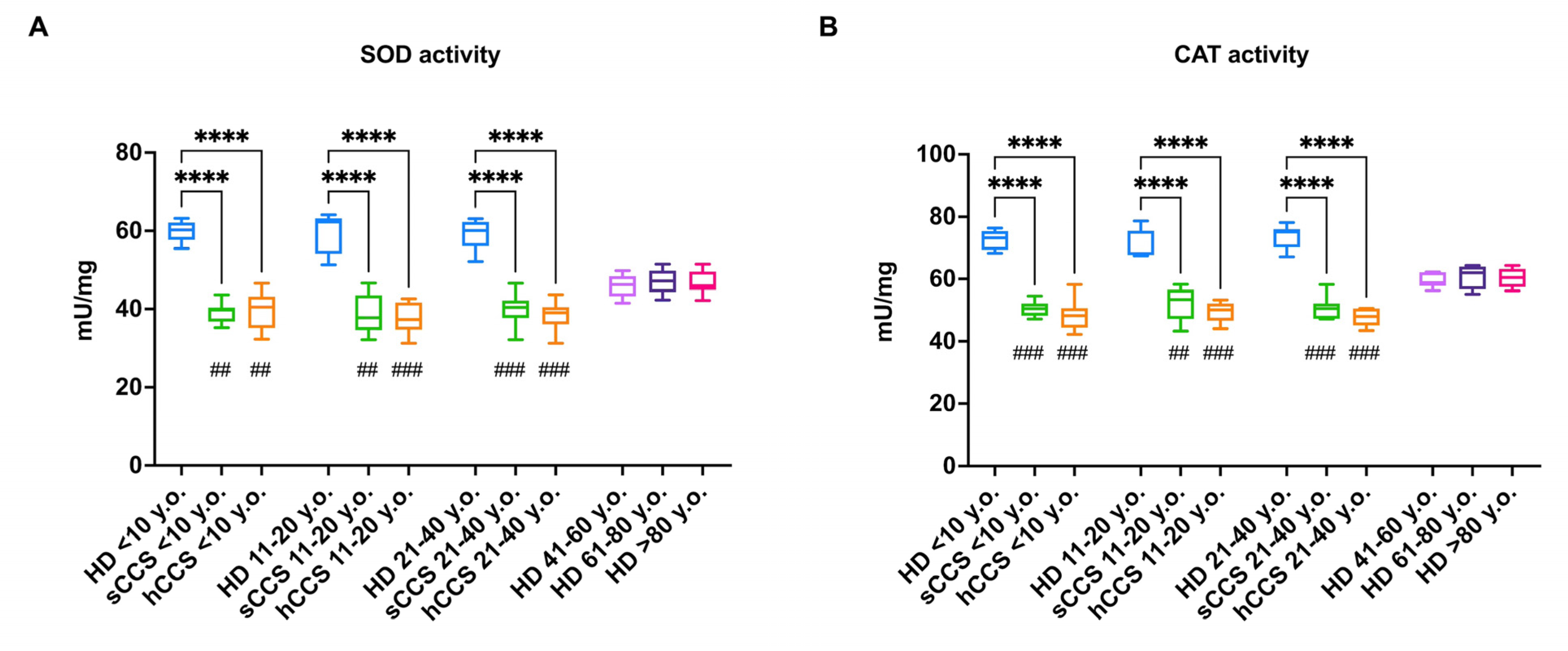 Antioxidants 13 01397 g004a Antioxidants 13 01397 g004a