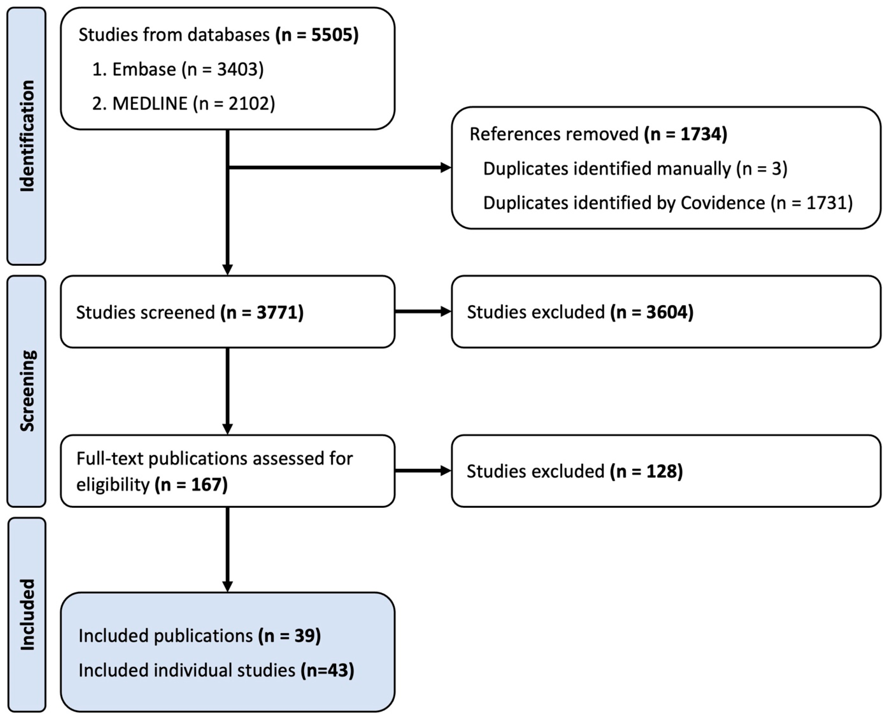 Antioxidants 13 01400 g001