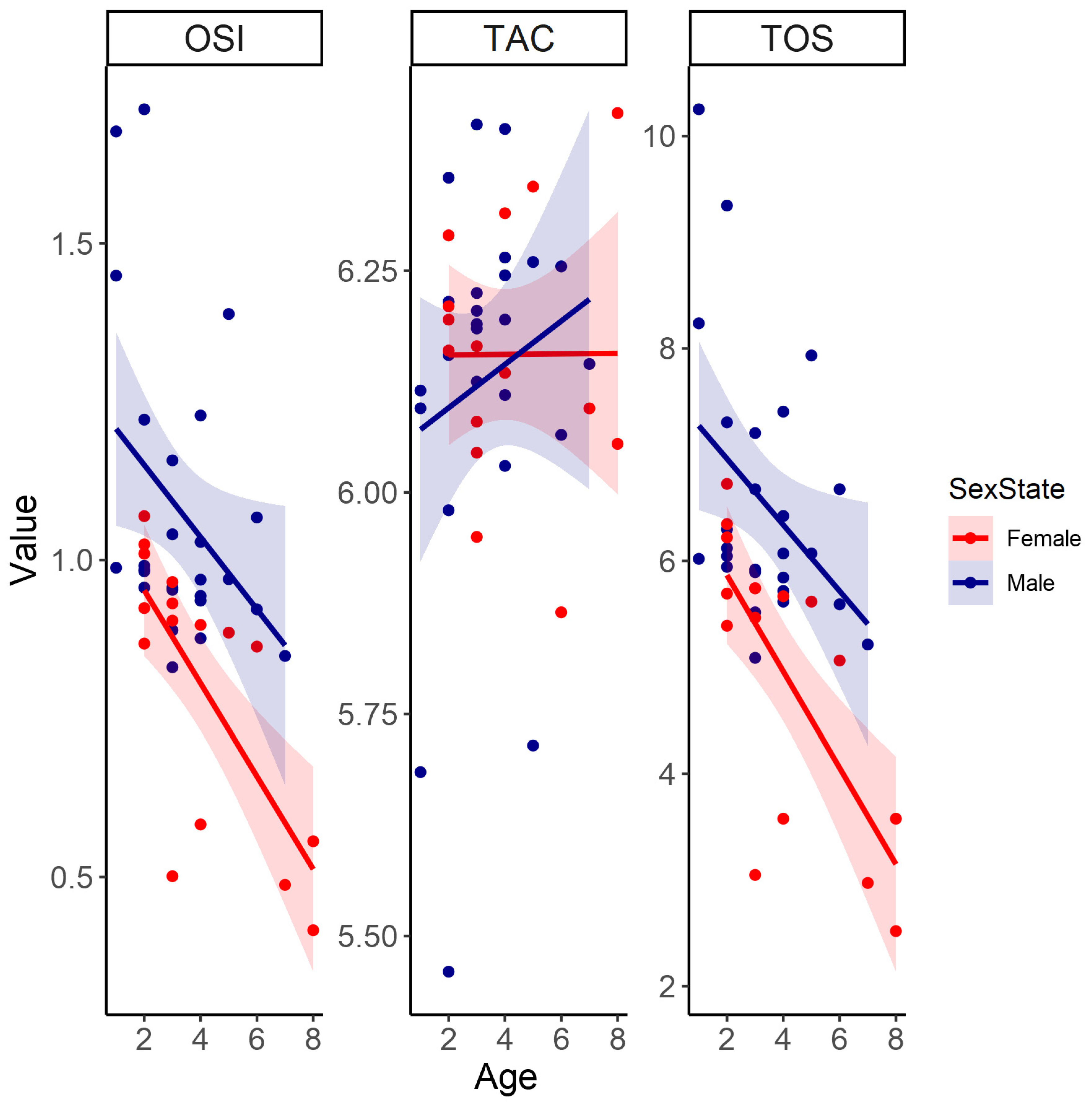 Antioxidants 13 01401 g002