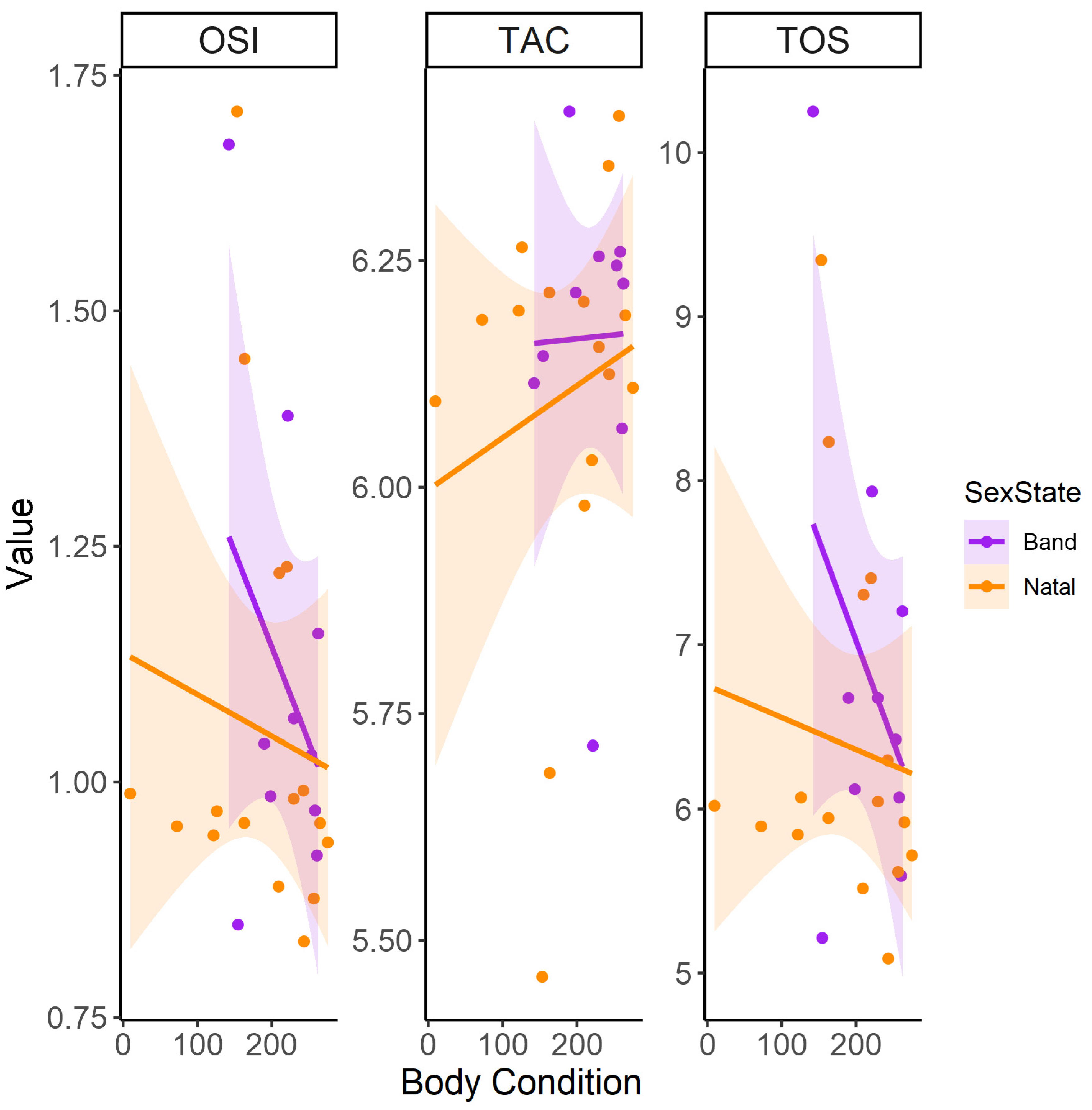 Antioxidants 13 01401 g003