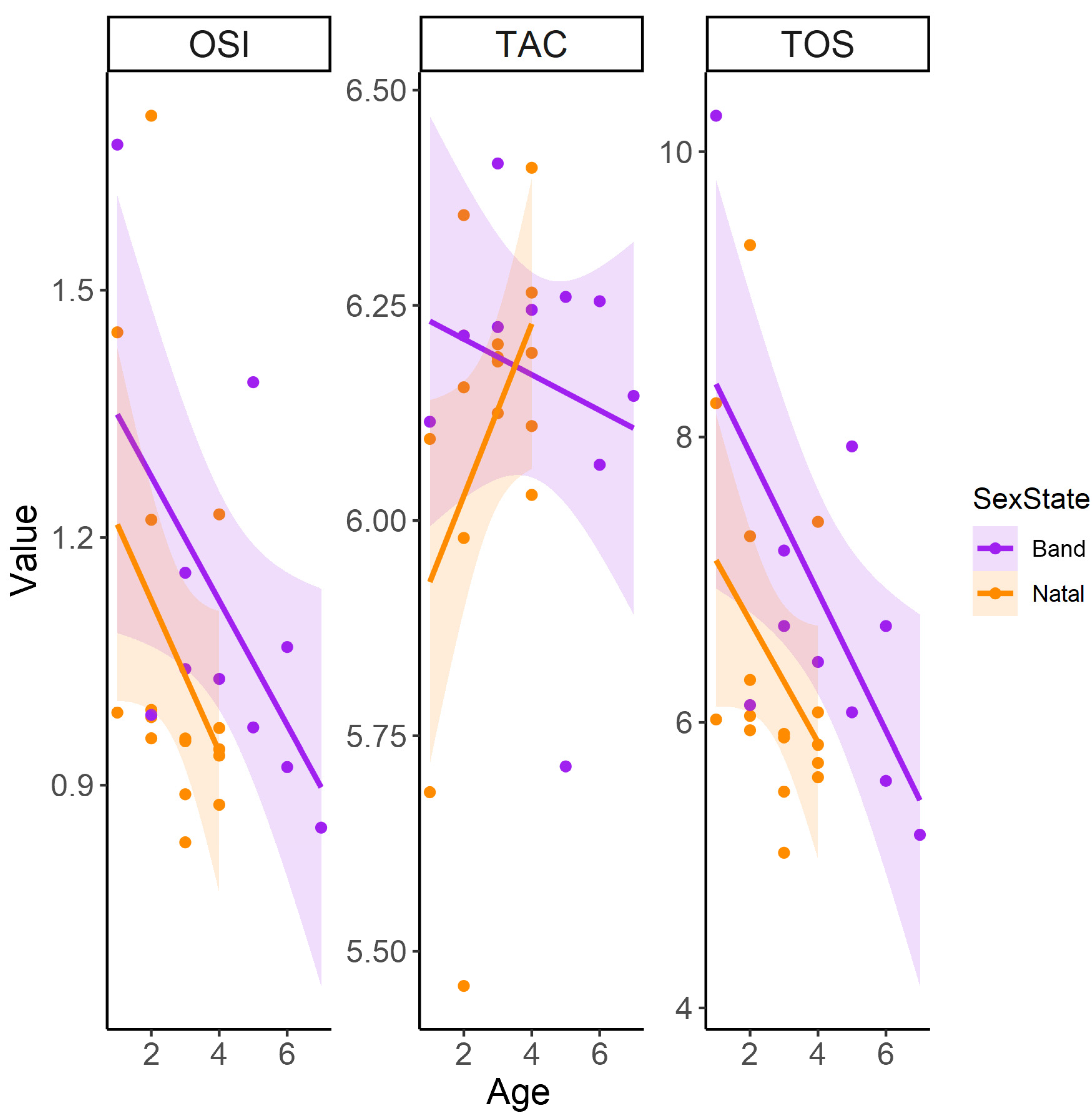 Antioxidants 13 01401 g004