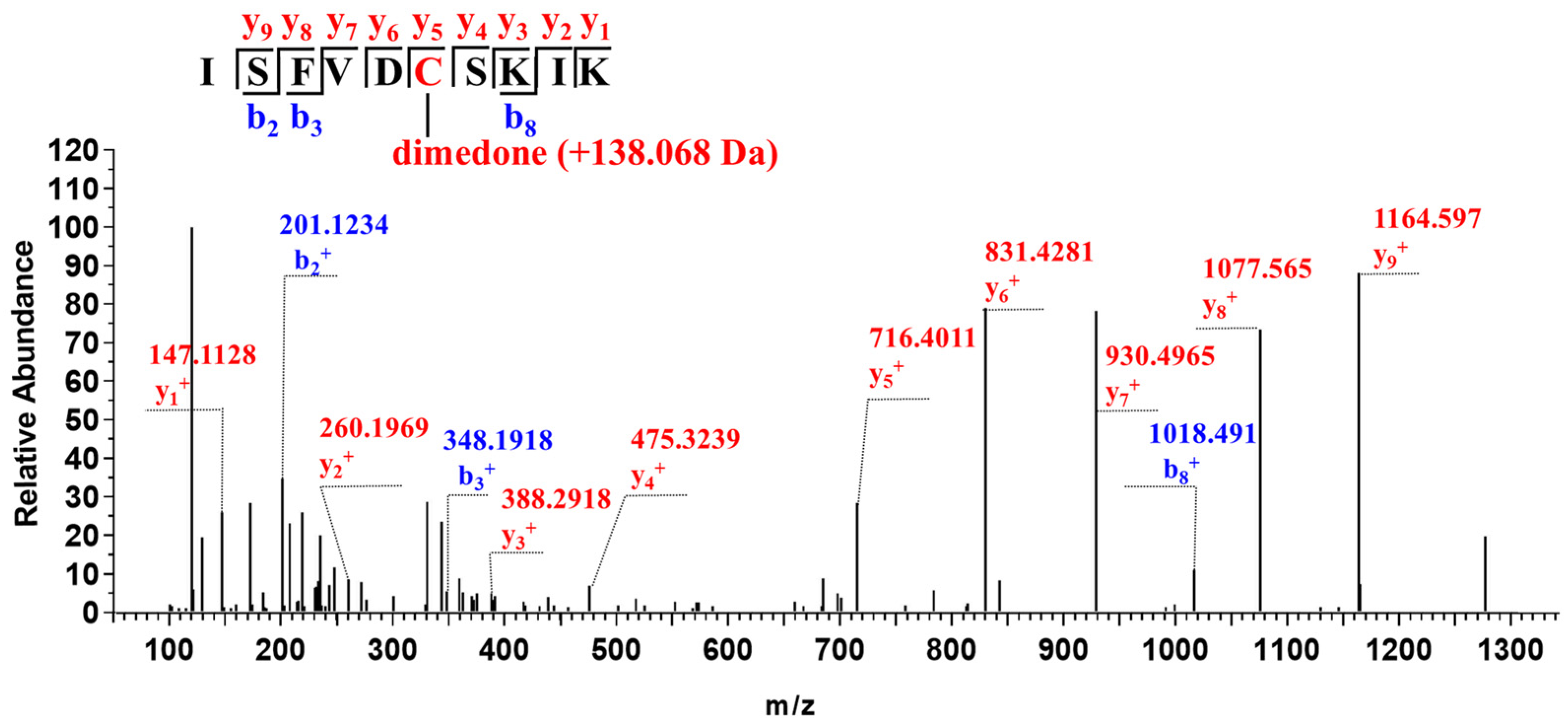 Antioxidants 13 01402 g005 Antioxidants 13 01402 g005