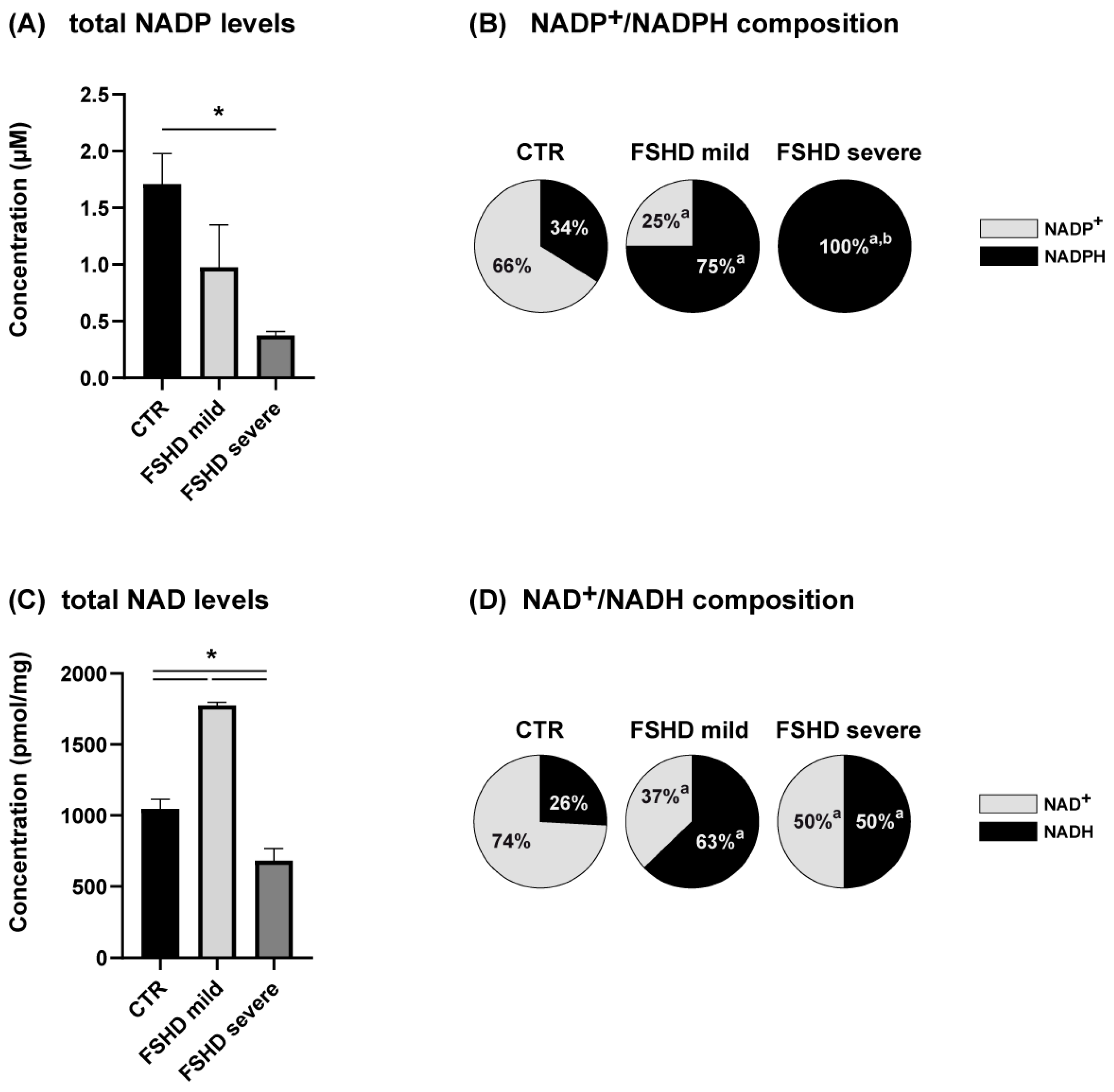 Antioxidants 13 01406 g006