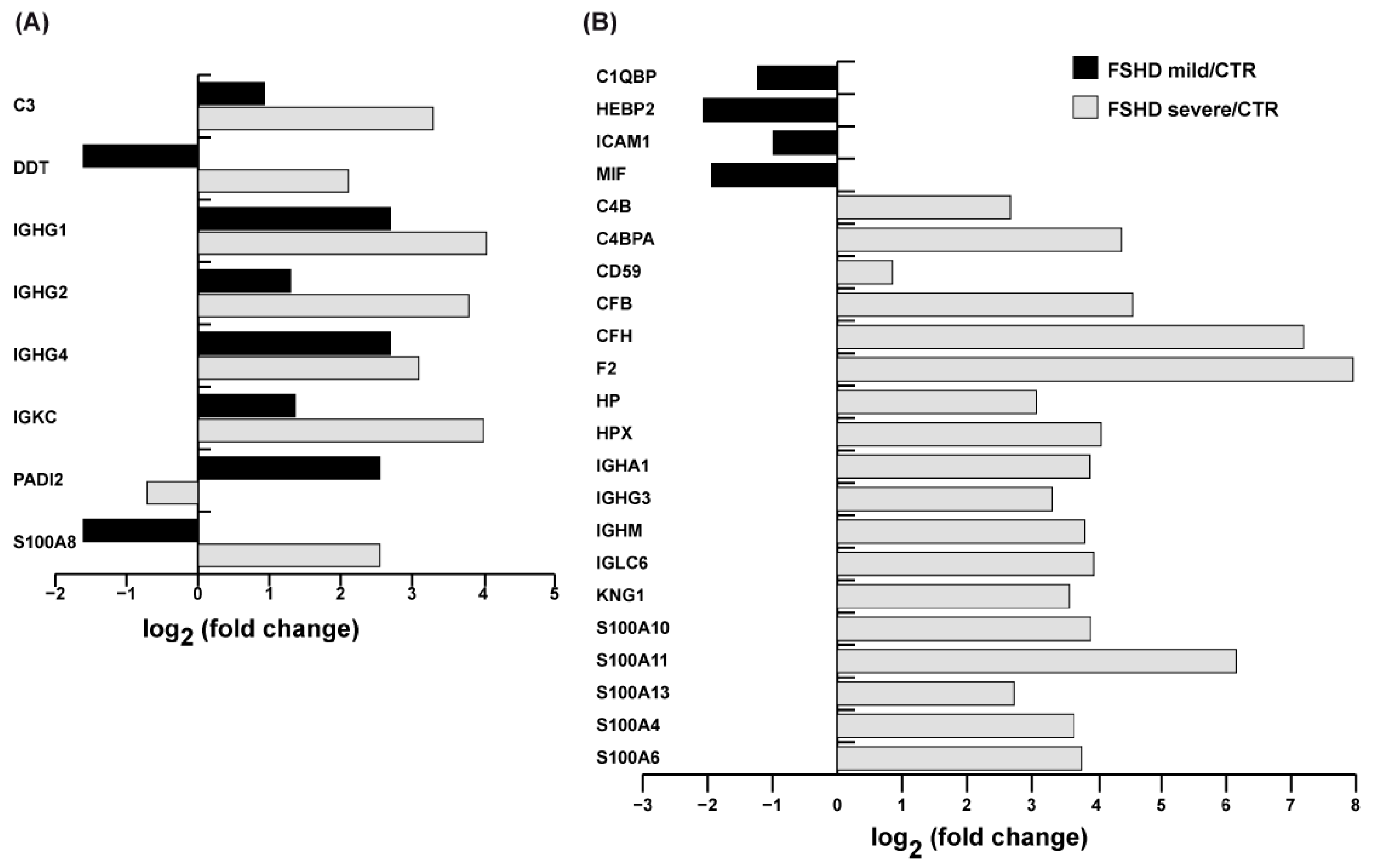 Antioxidants 13 01406 g008