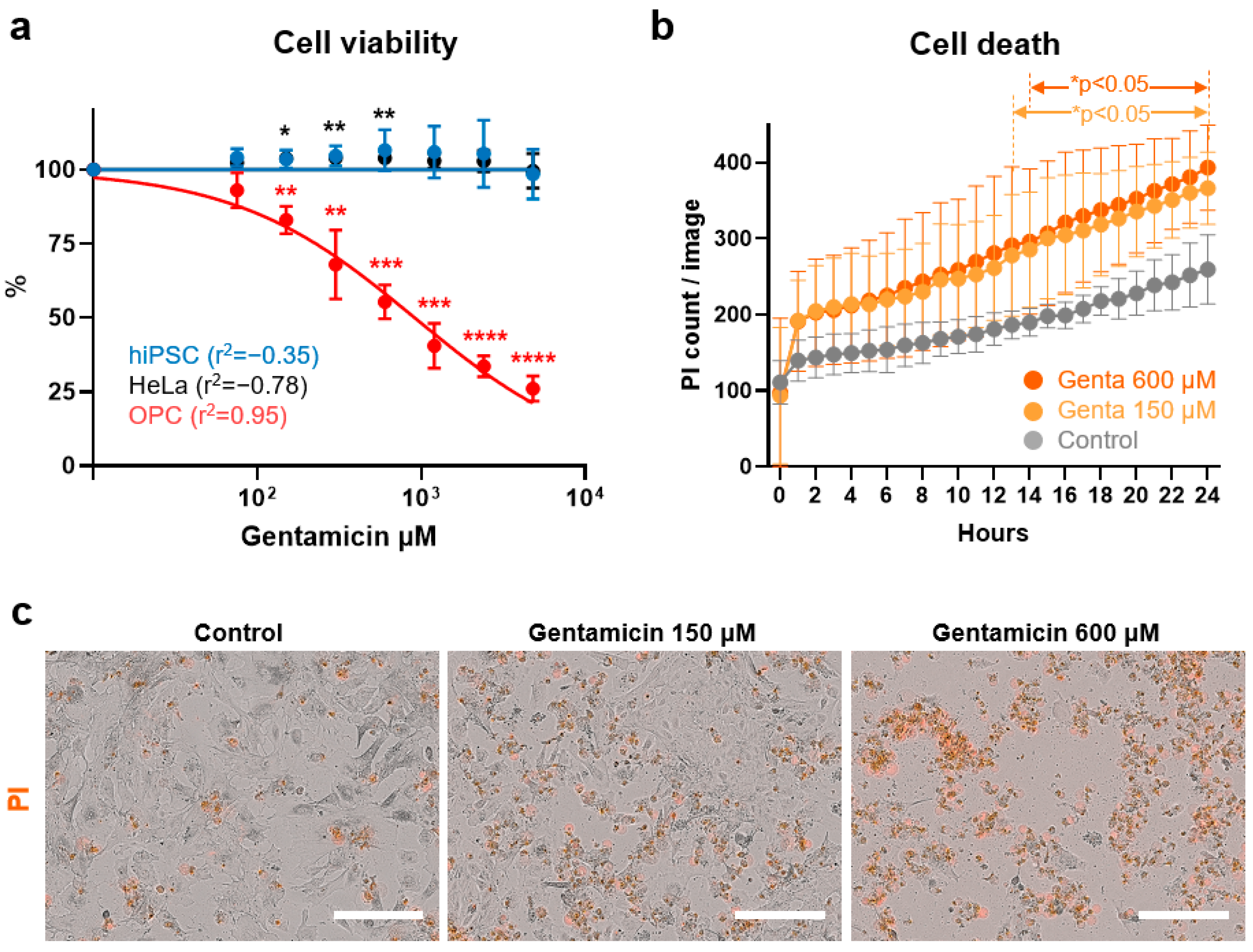 Antioxidants 13 01407 g003