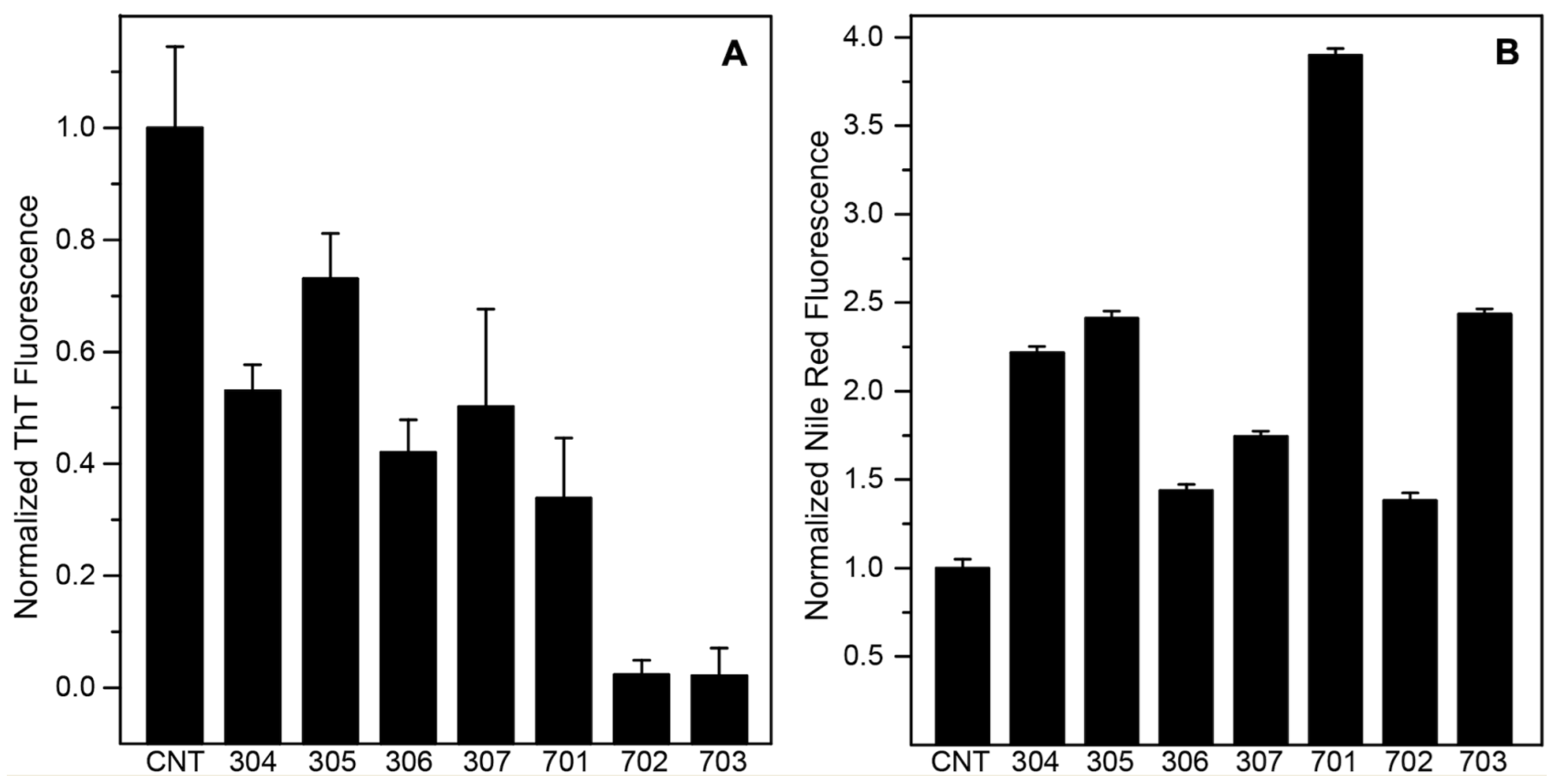 Antioxidants 13 01411 g005