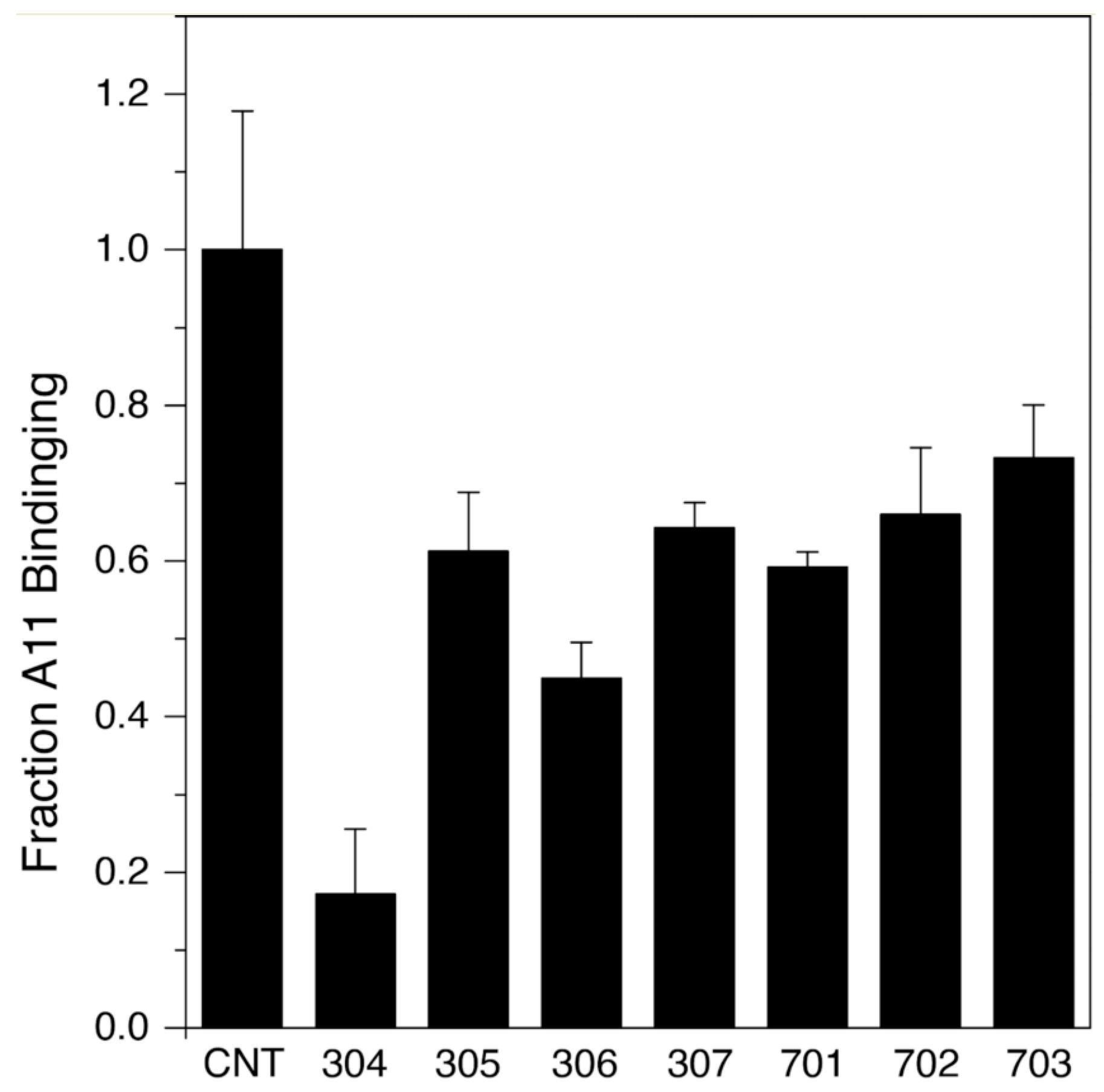 Antioxidants 13 01411 g006
