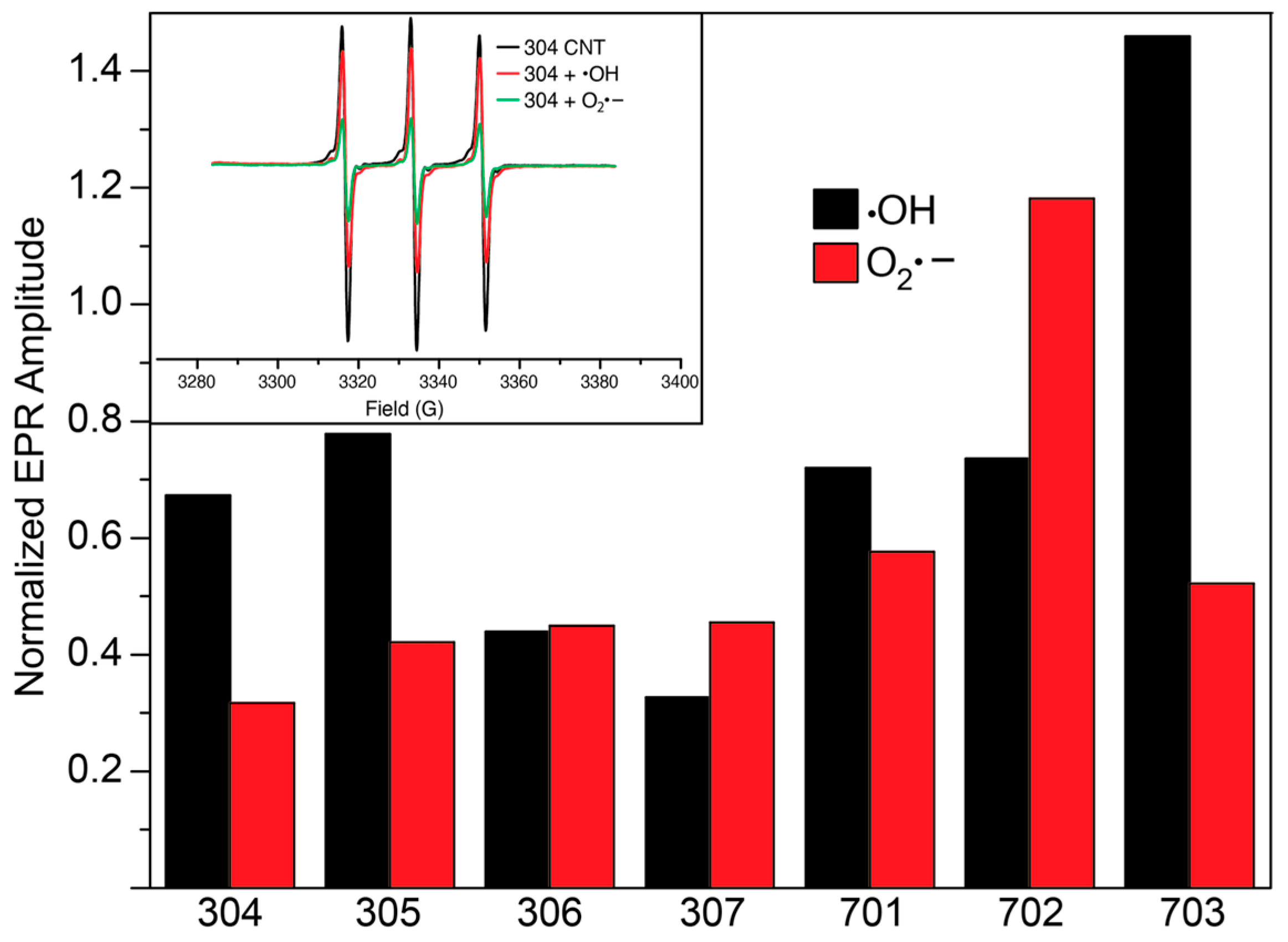 Antioxidants 13 01411 g008
