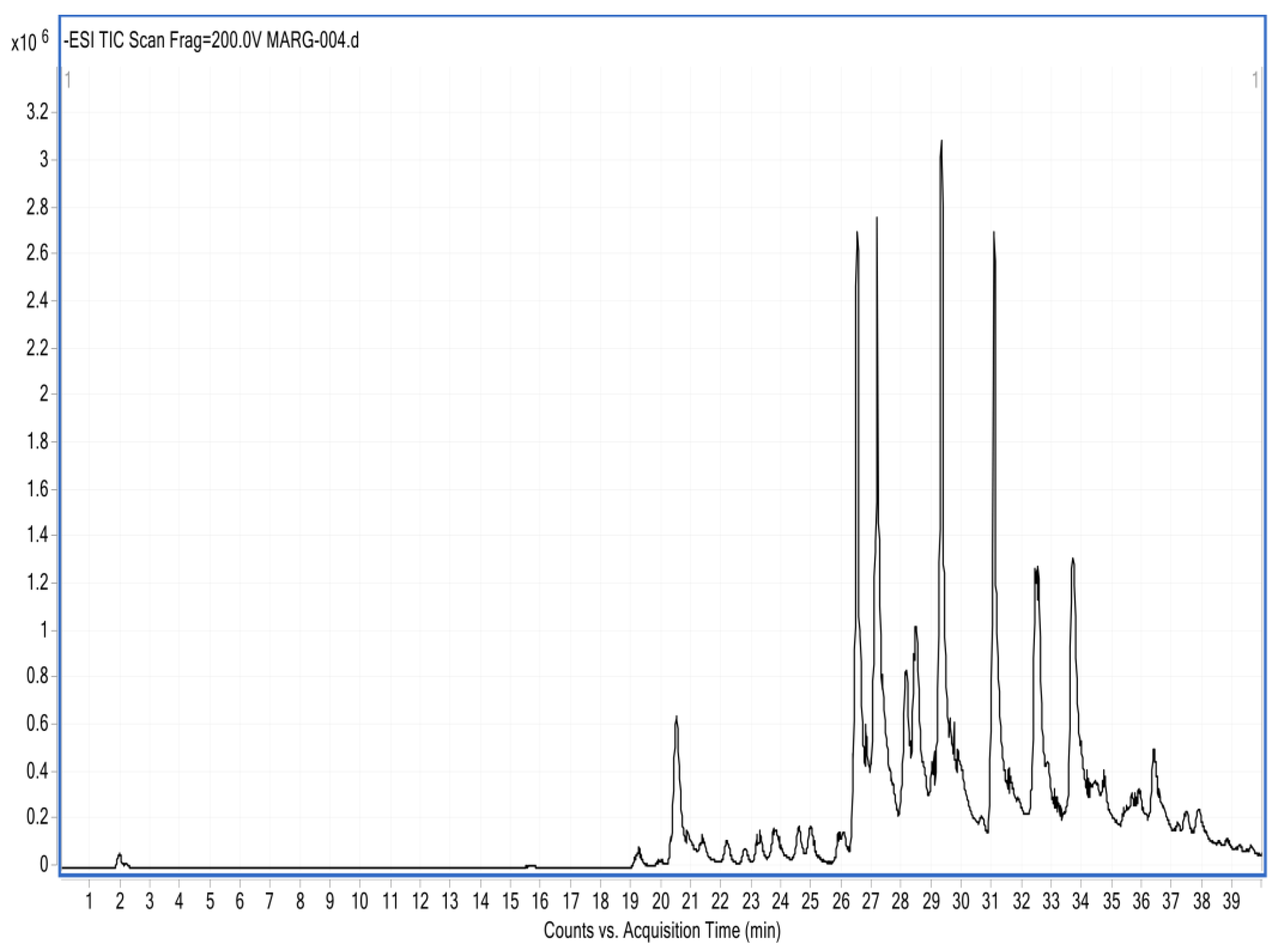 Antioxidants 13 01412 g006