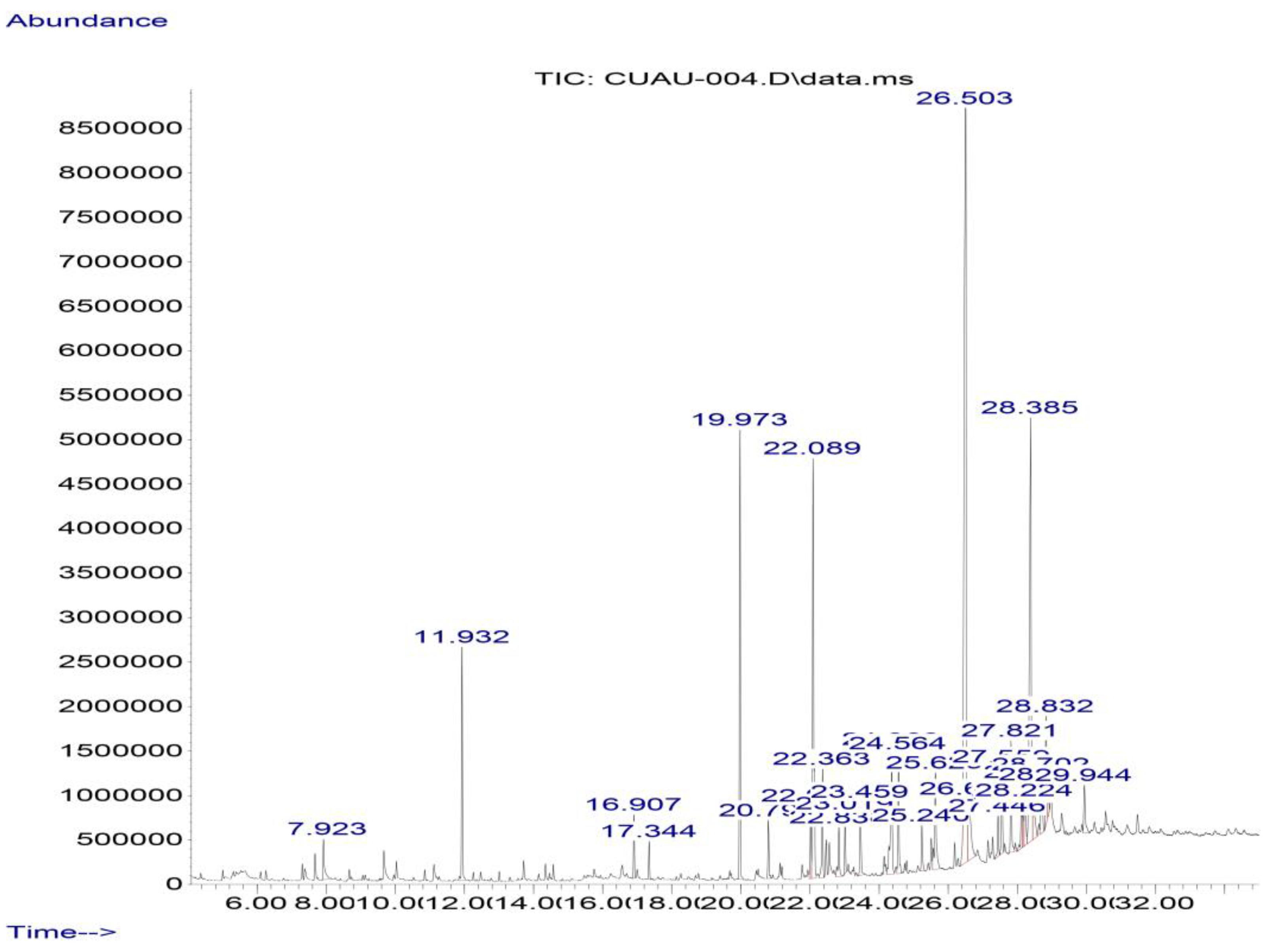 Antioxidants 13 01412 g007