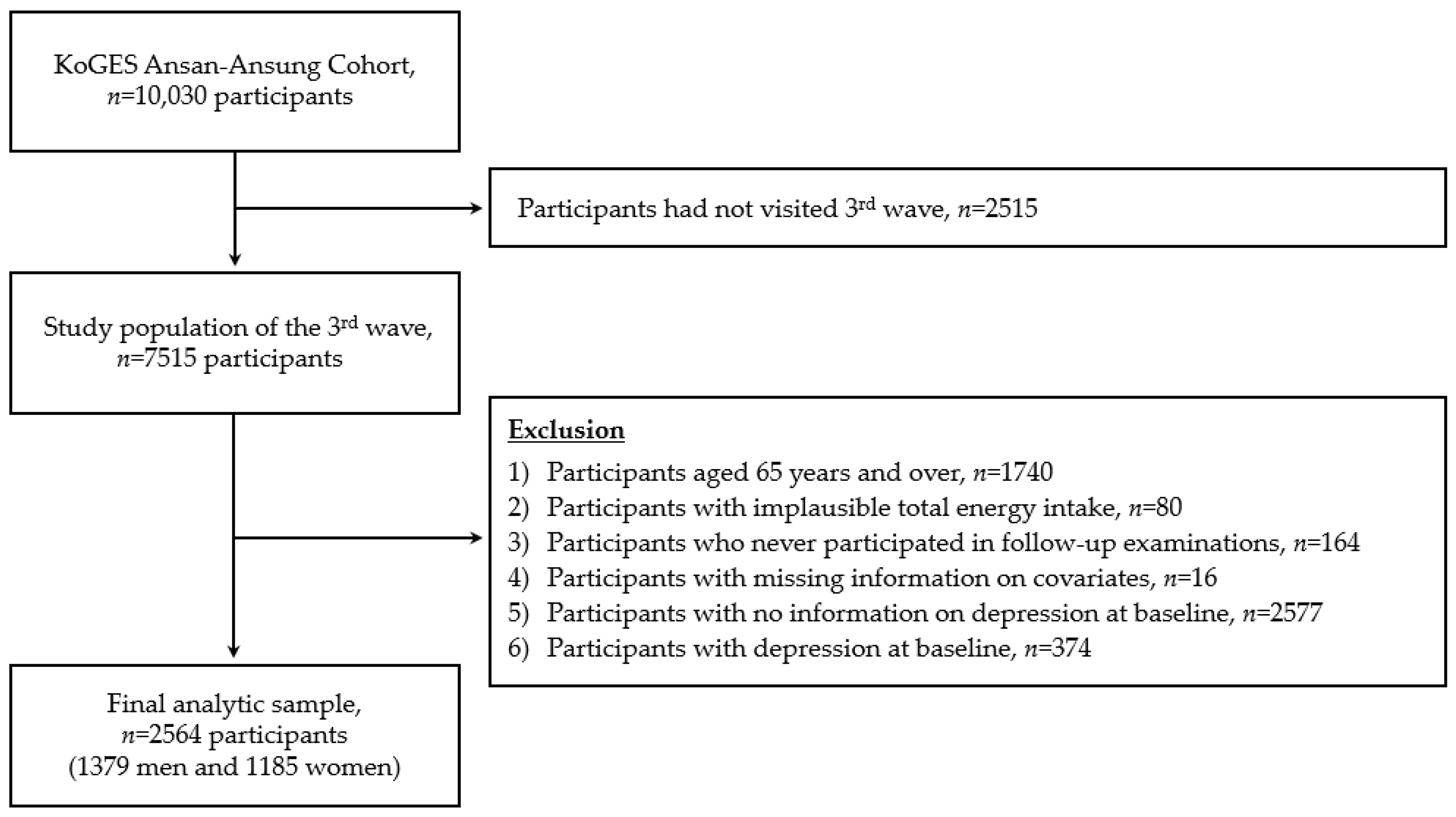 Antioxidants 13 01413 g001