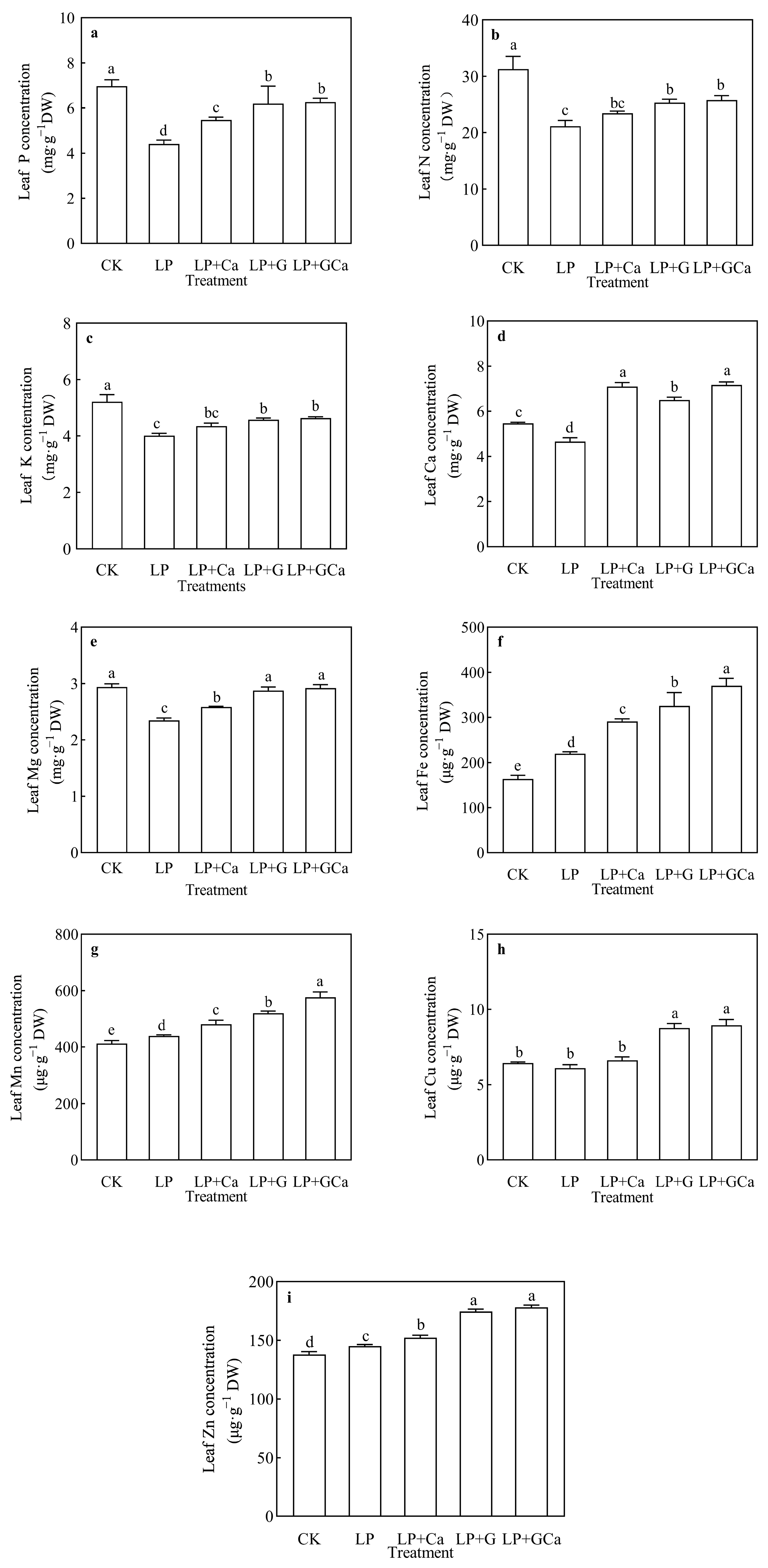 Antioxidants 13 01414 g002