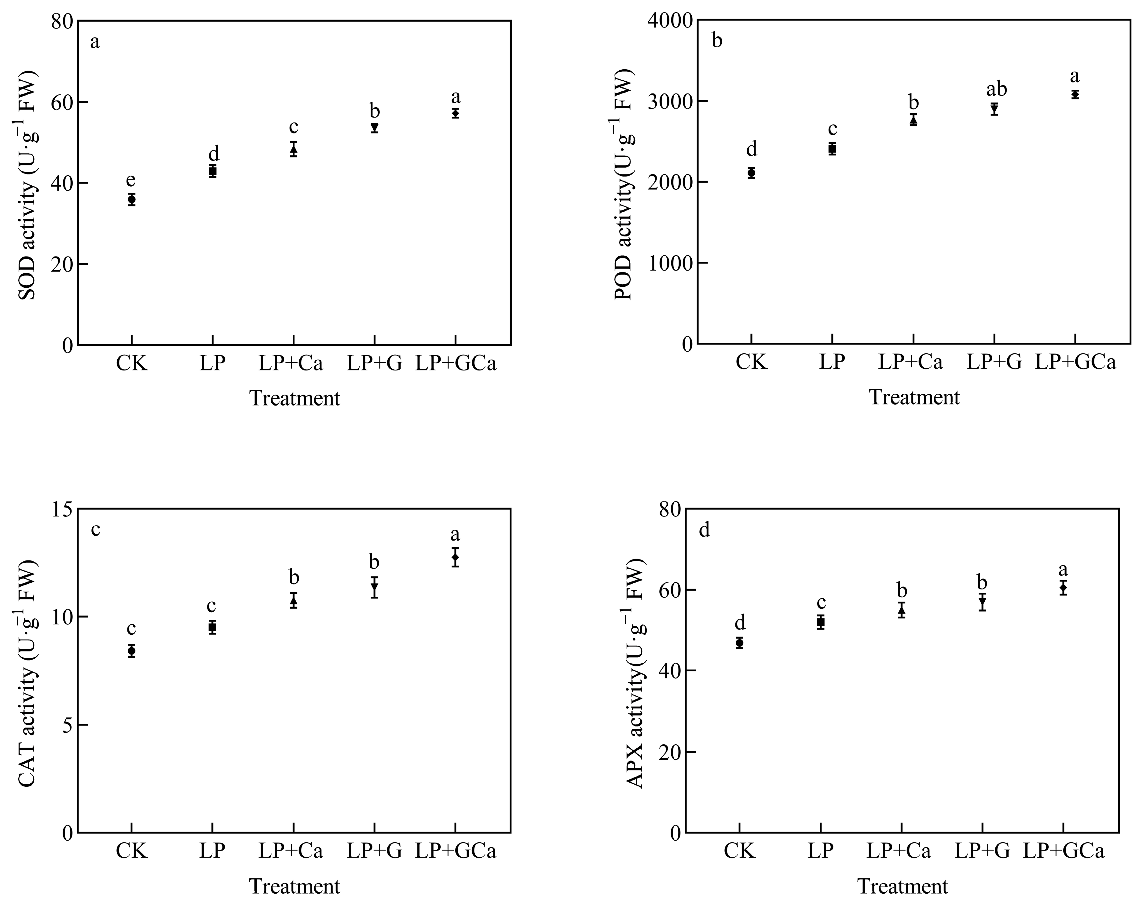 Antioxidants 13 01414 g004