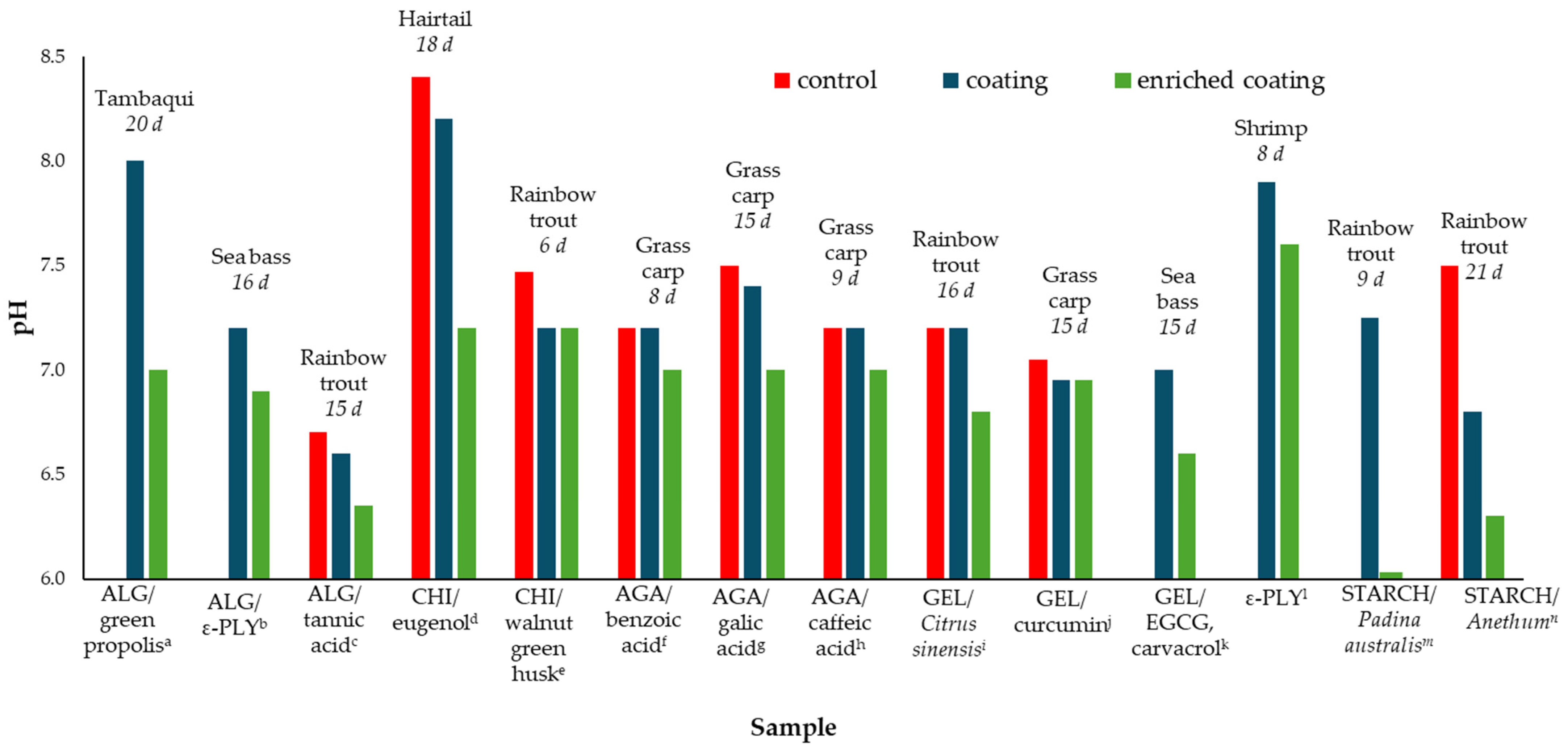 Antioxidants 13 01417 g003