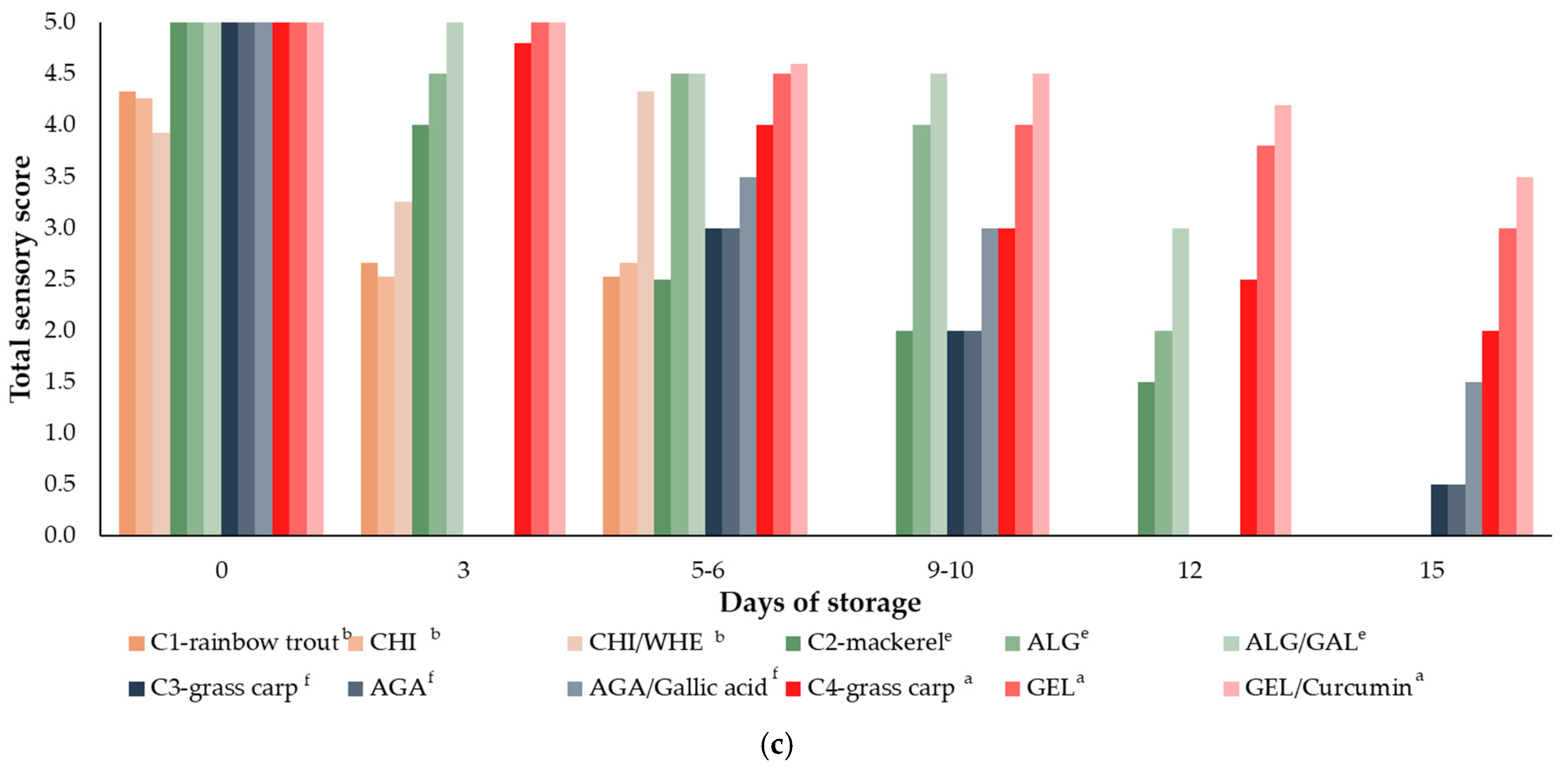 Antioxidants 13 01417 g005b