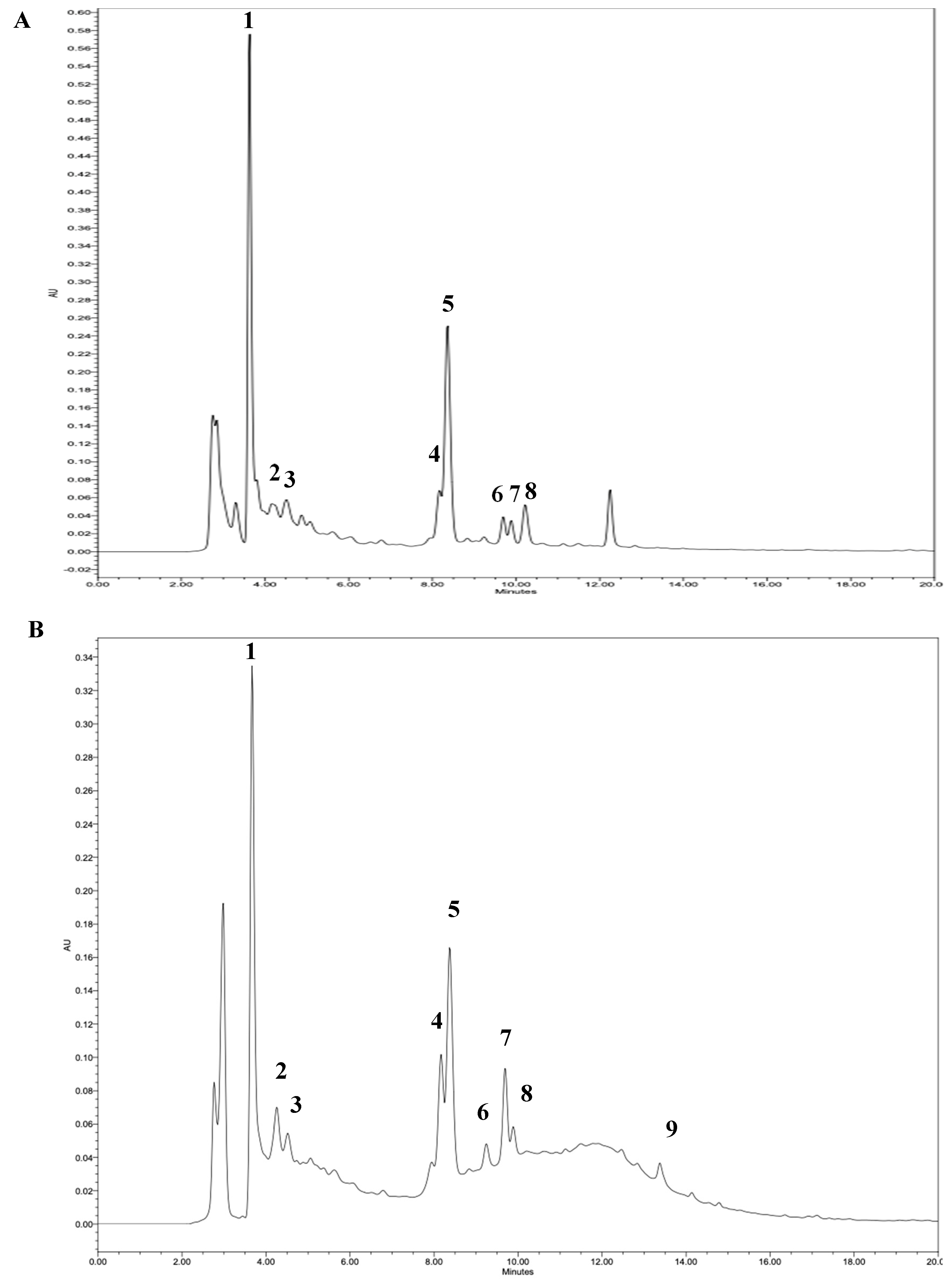 Antioxidants 13 01418 g002 Antioxidants 13 01418 g002