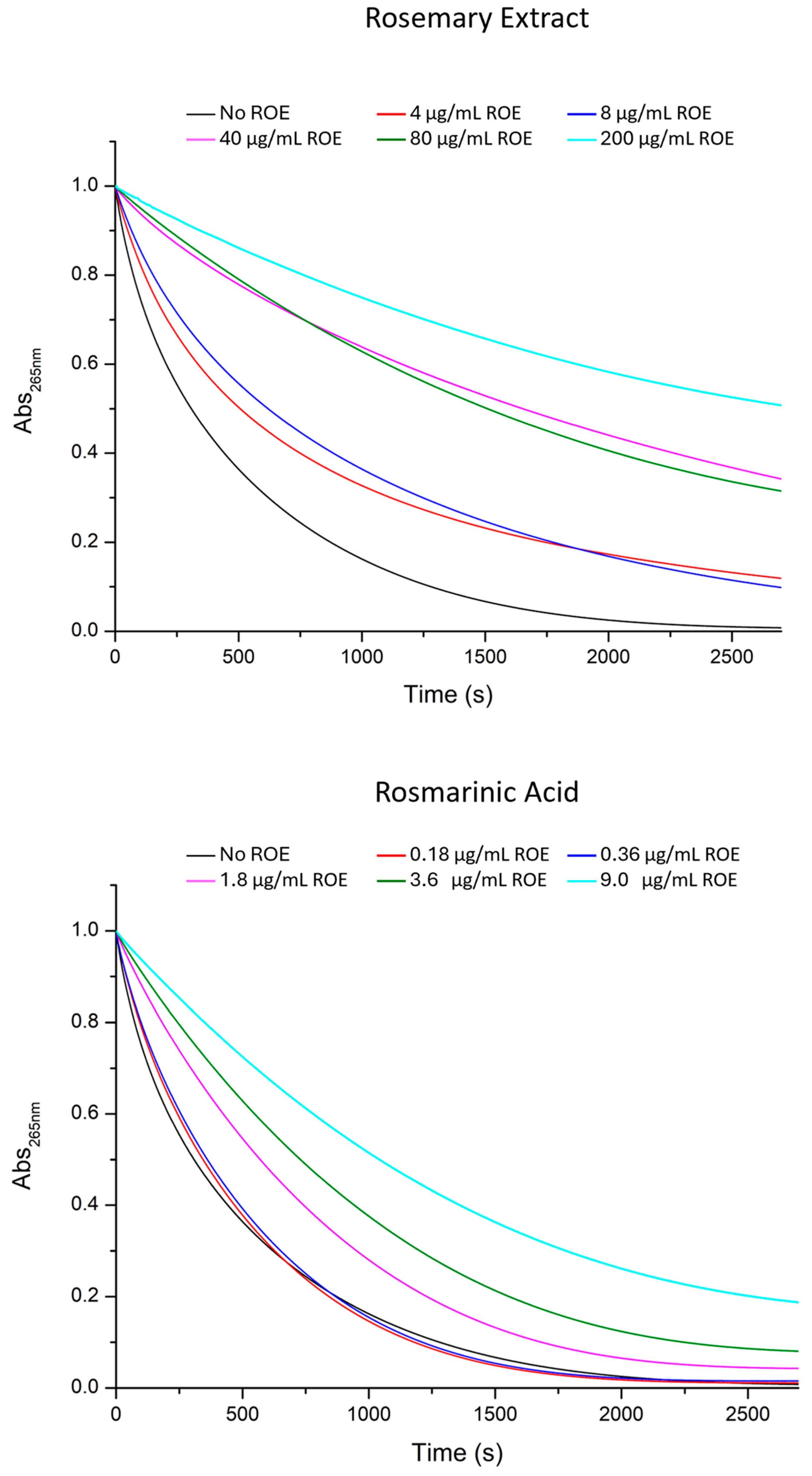 Antioxidants 13 01419 g004