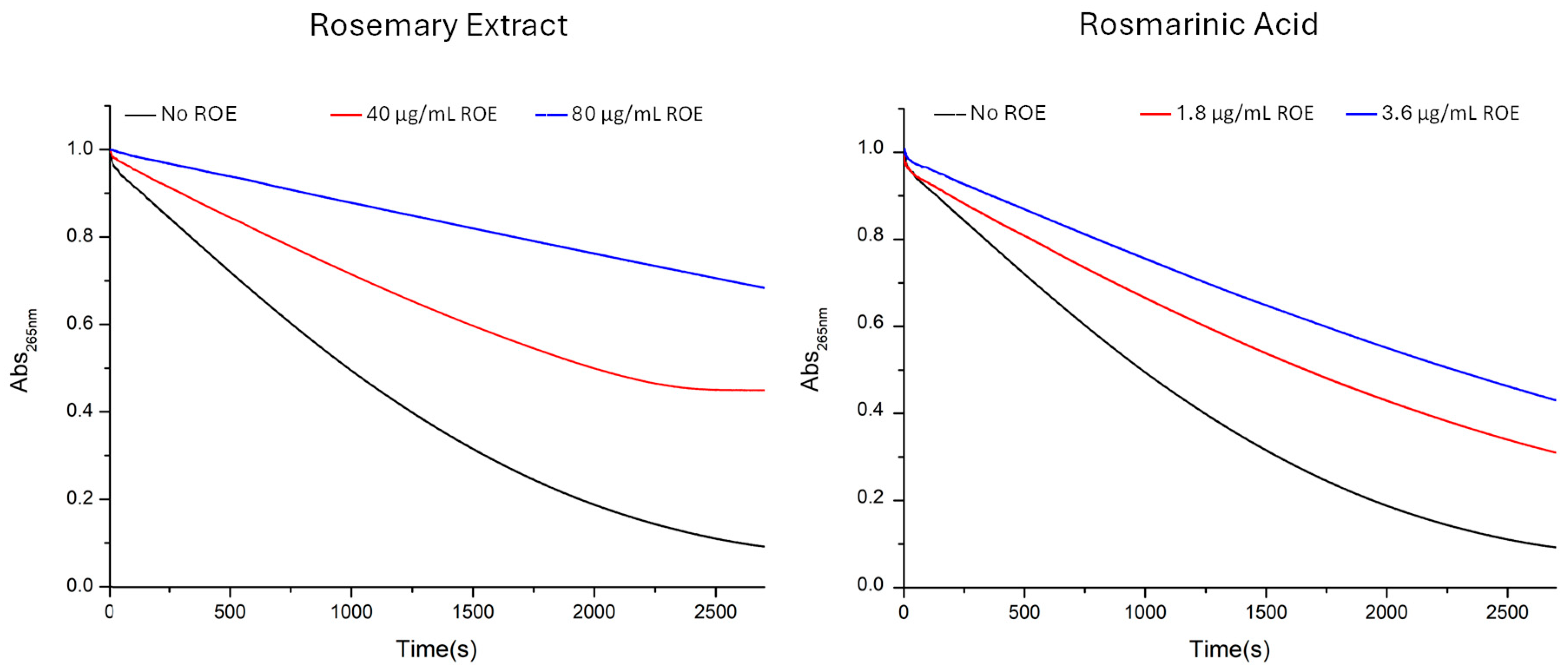 Antioxidants 13 01419 g005