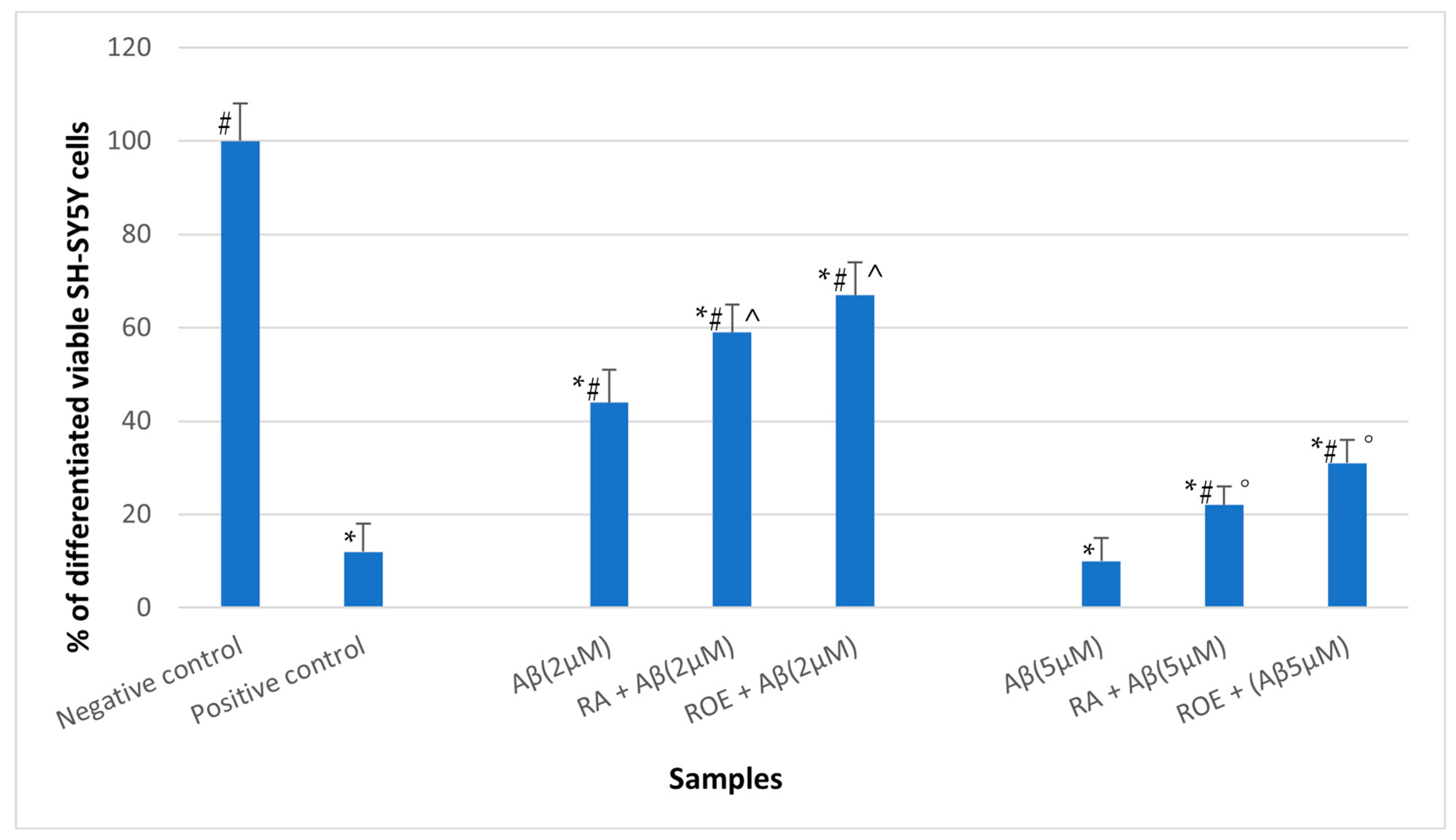 Antioxidants 13 01419 g006