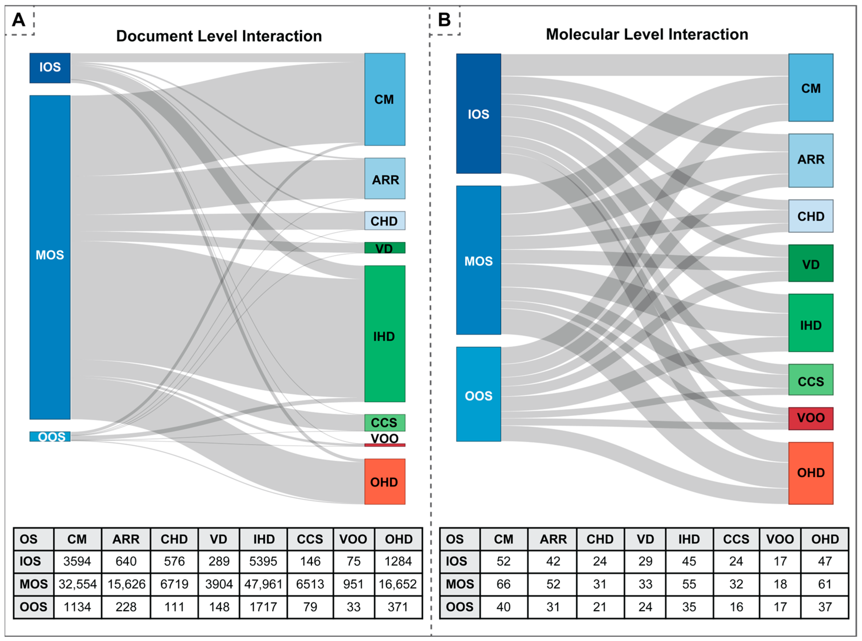 Antioxidants 13 01420 g003