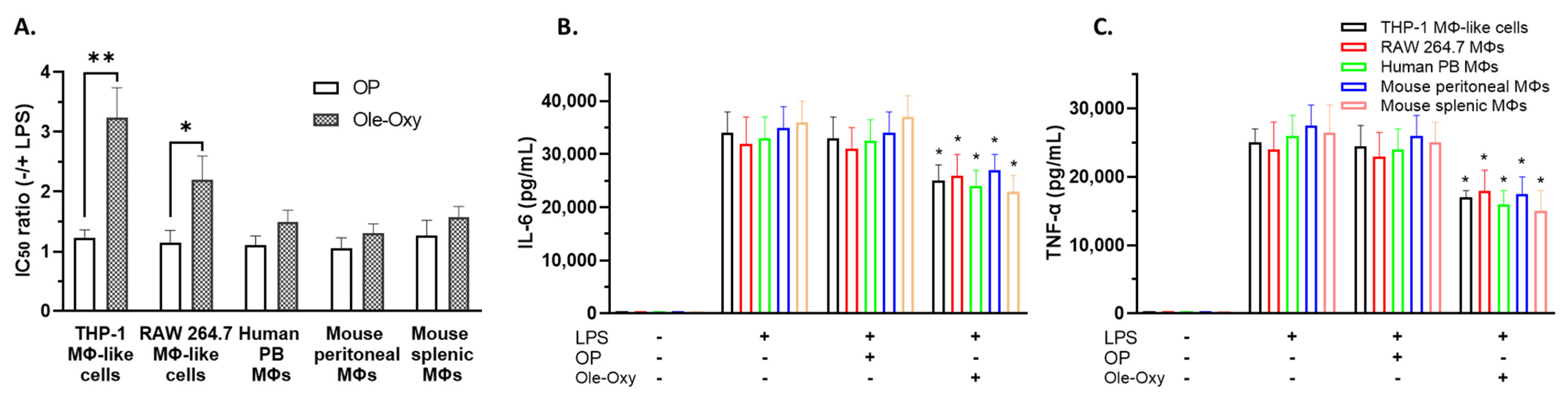 Antioxidants 13 01422 g002