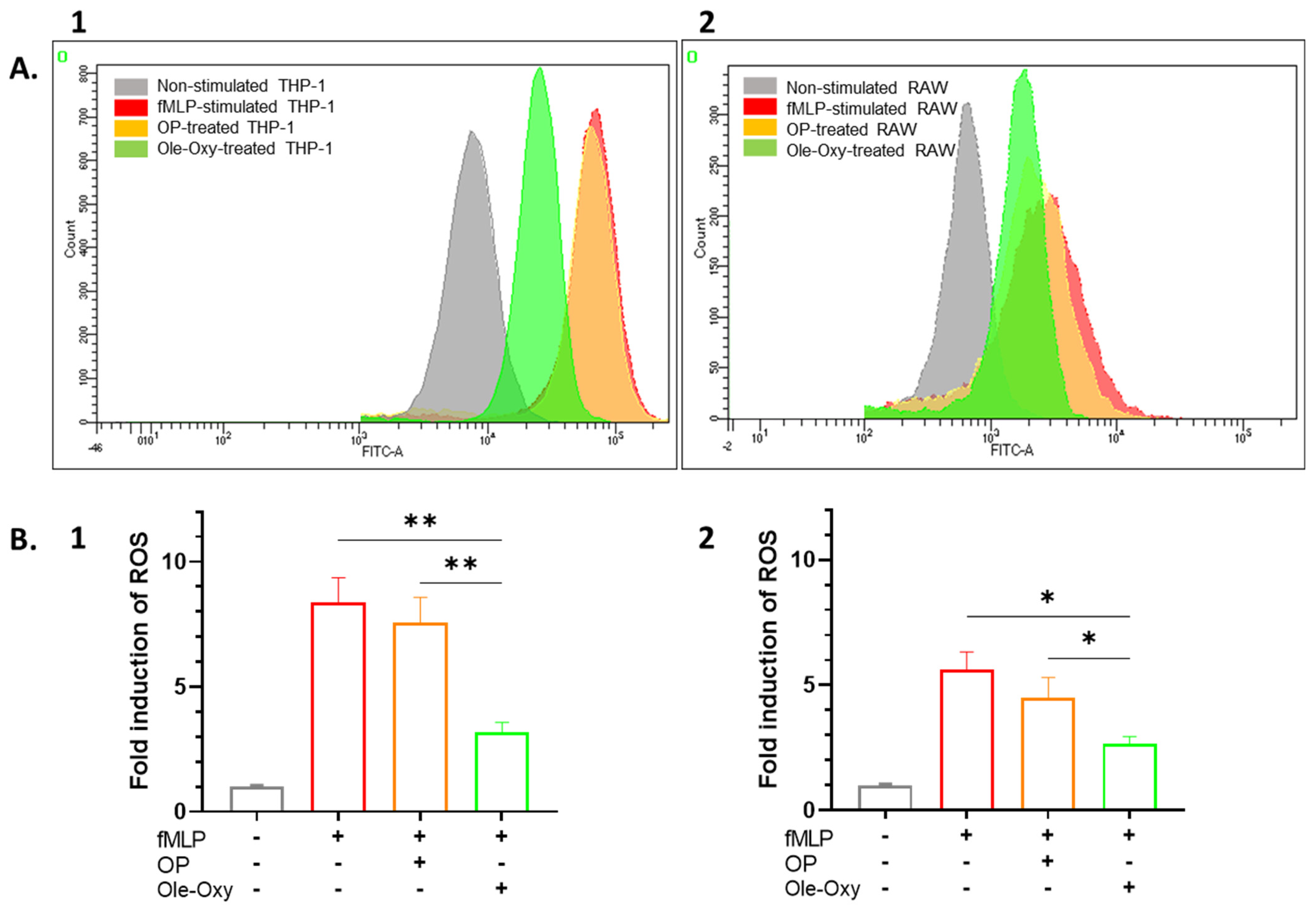 Antioxidants 13 01422 g003