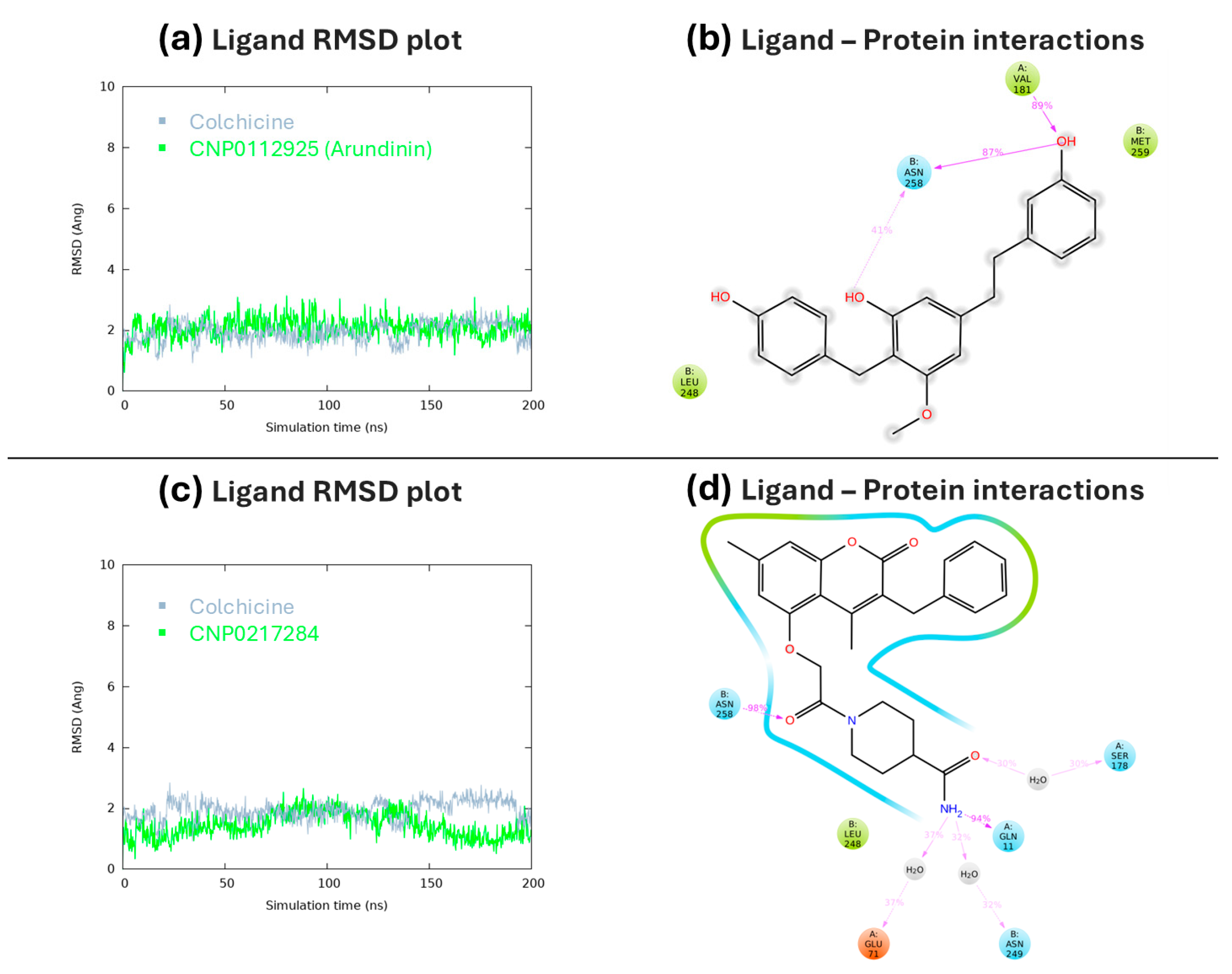 Antioxidants 13 01427 g006