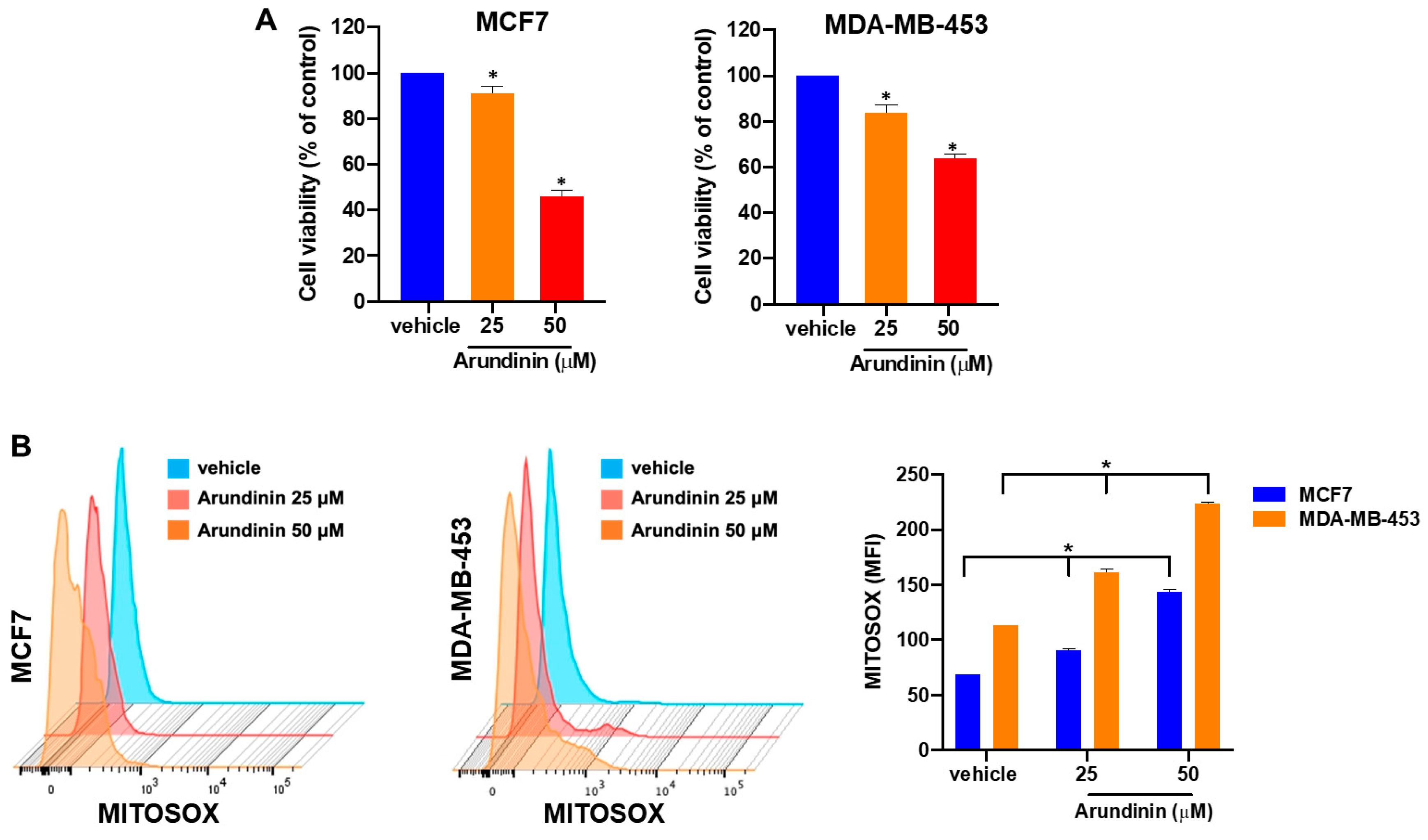 Antioxidants 13 01427 g008
