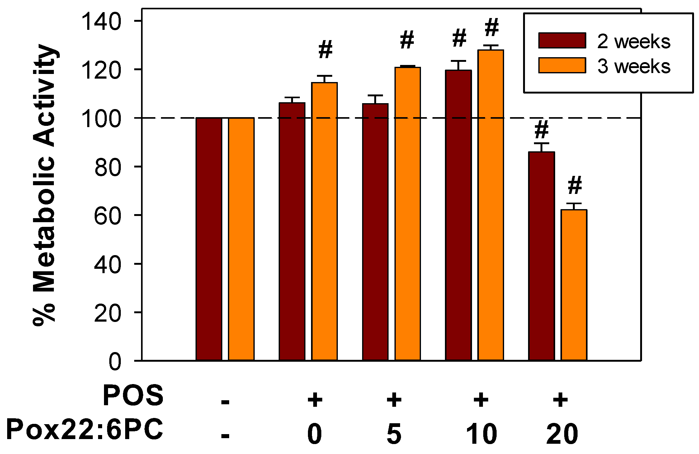 Antioxidants 13 01428 g007 Antioxidants 13 01428 g007