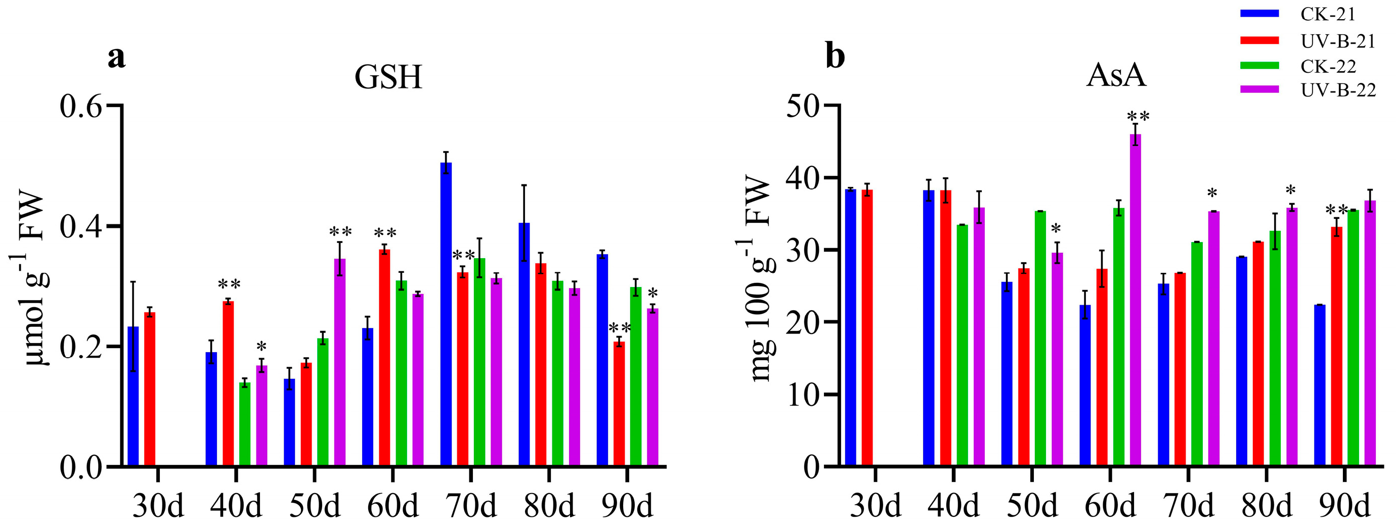 Antioxidants 13 01429 g003