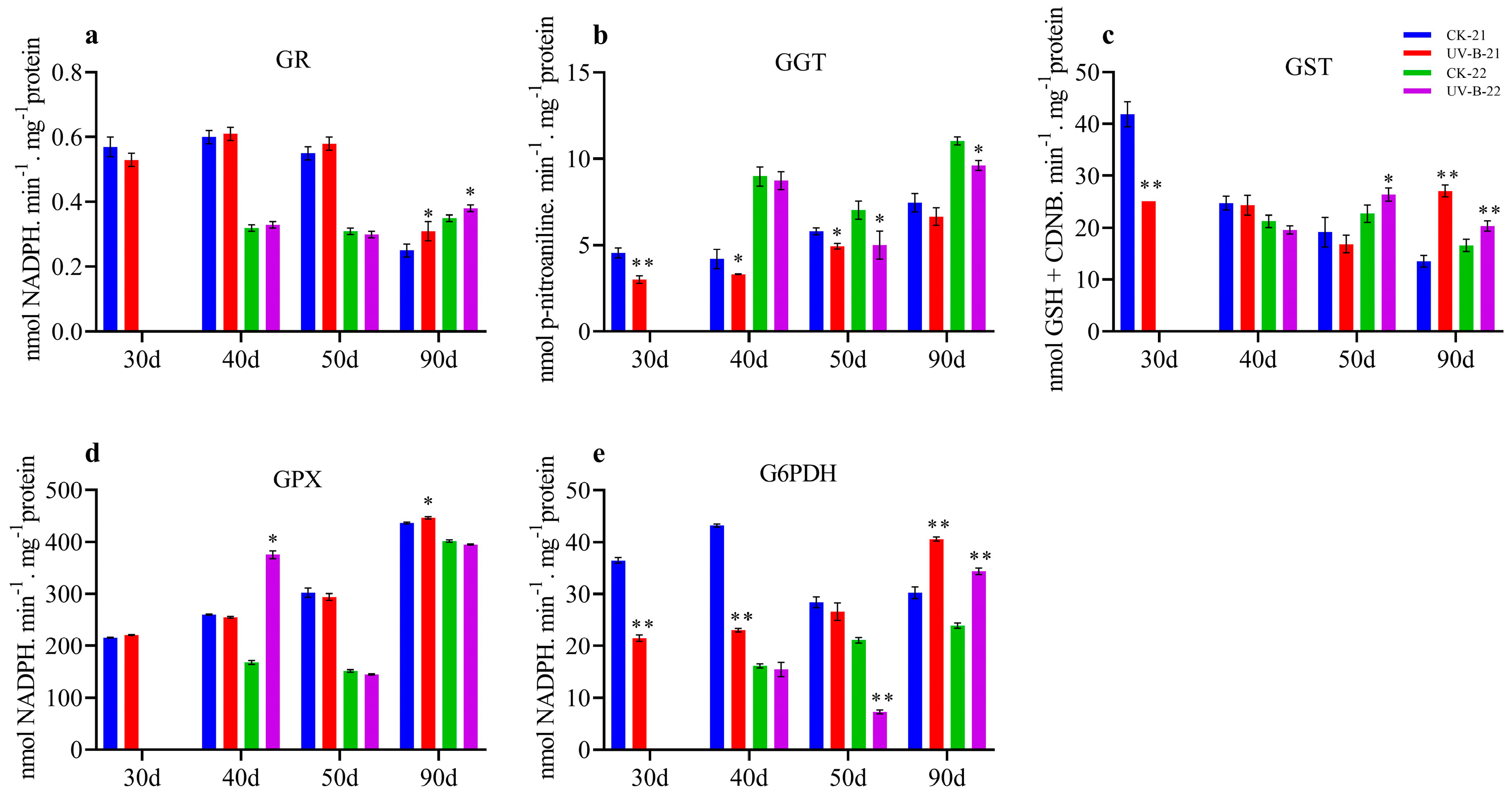 Antioxidants 13 01429 g004