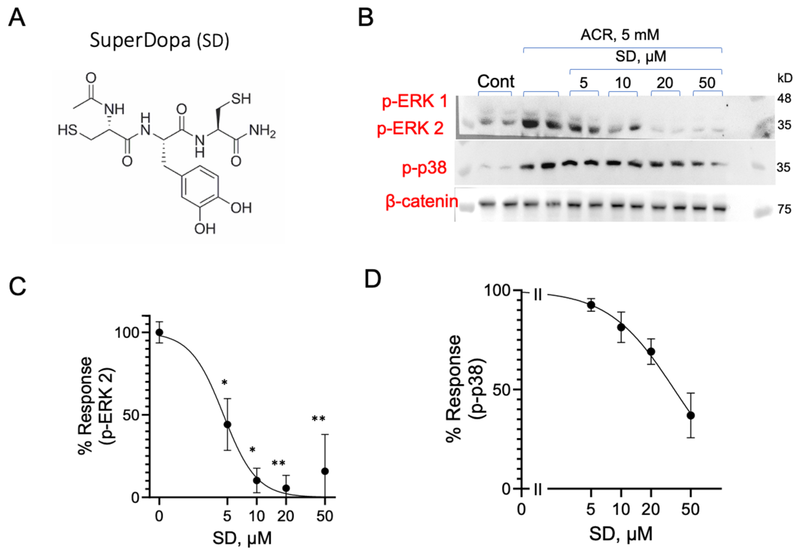 Antioxidants 13 01431 g009