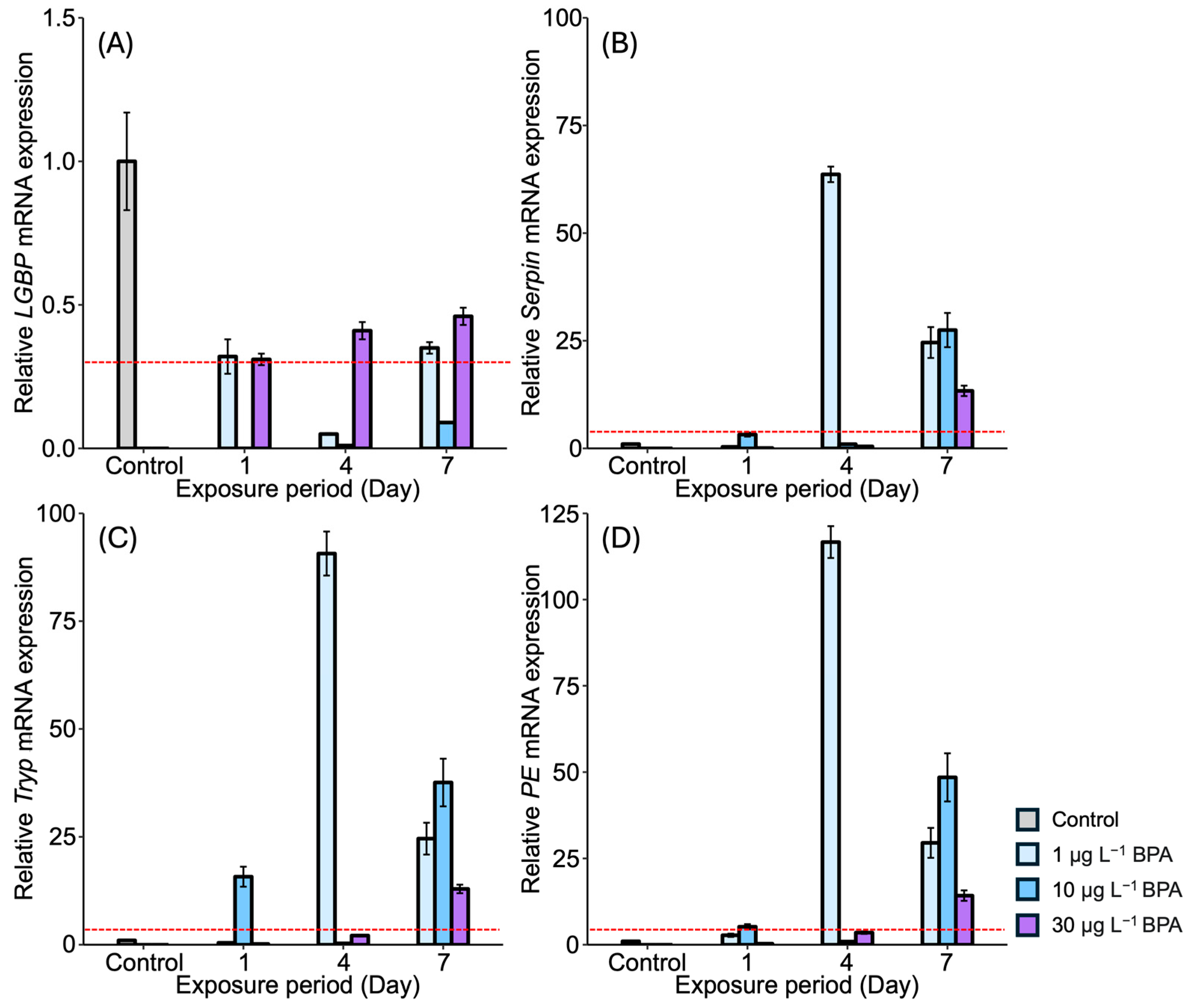 Antioxidants 13 01433 g002