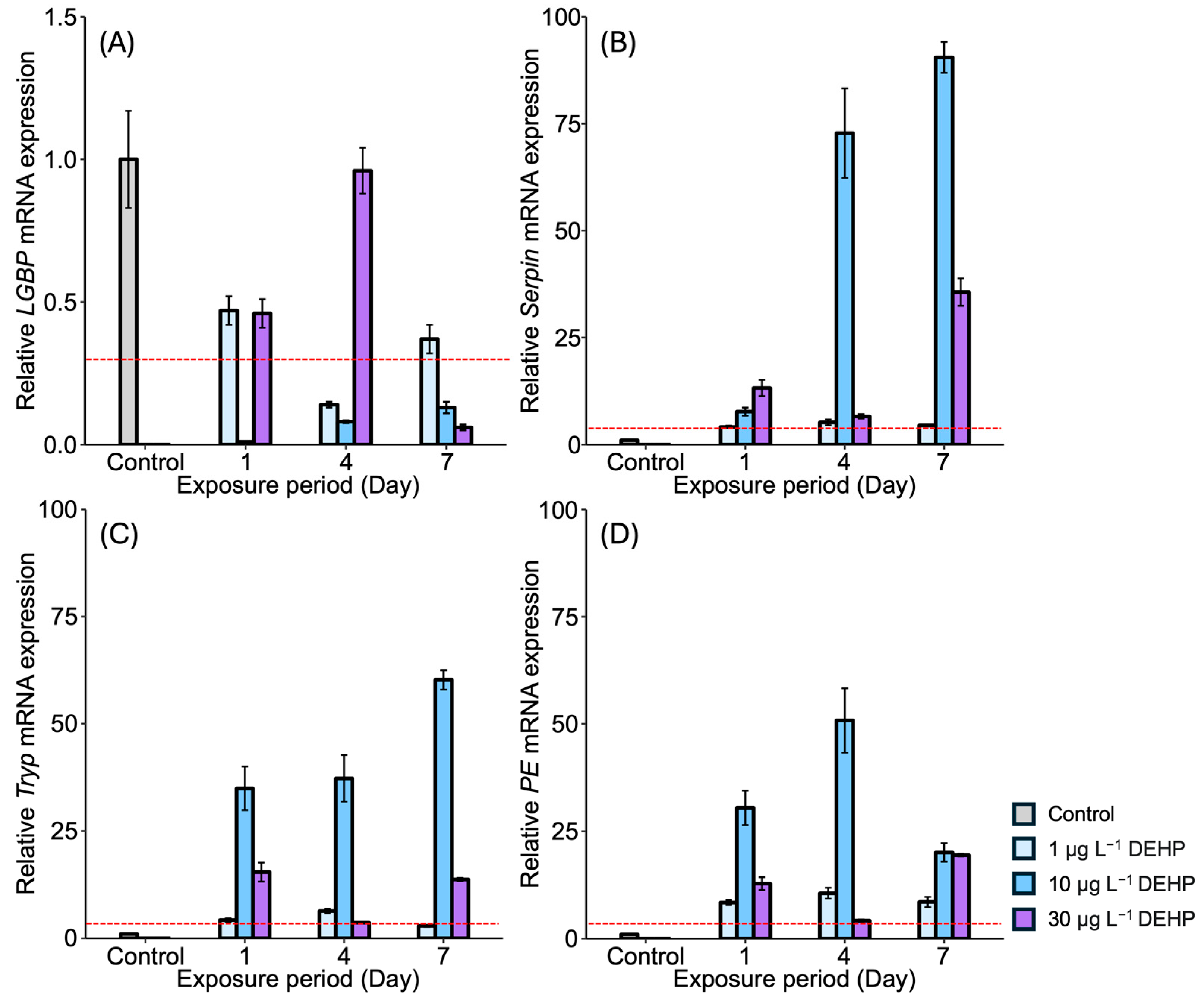 Antioxidants 13 01433 g003