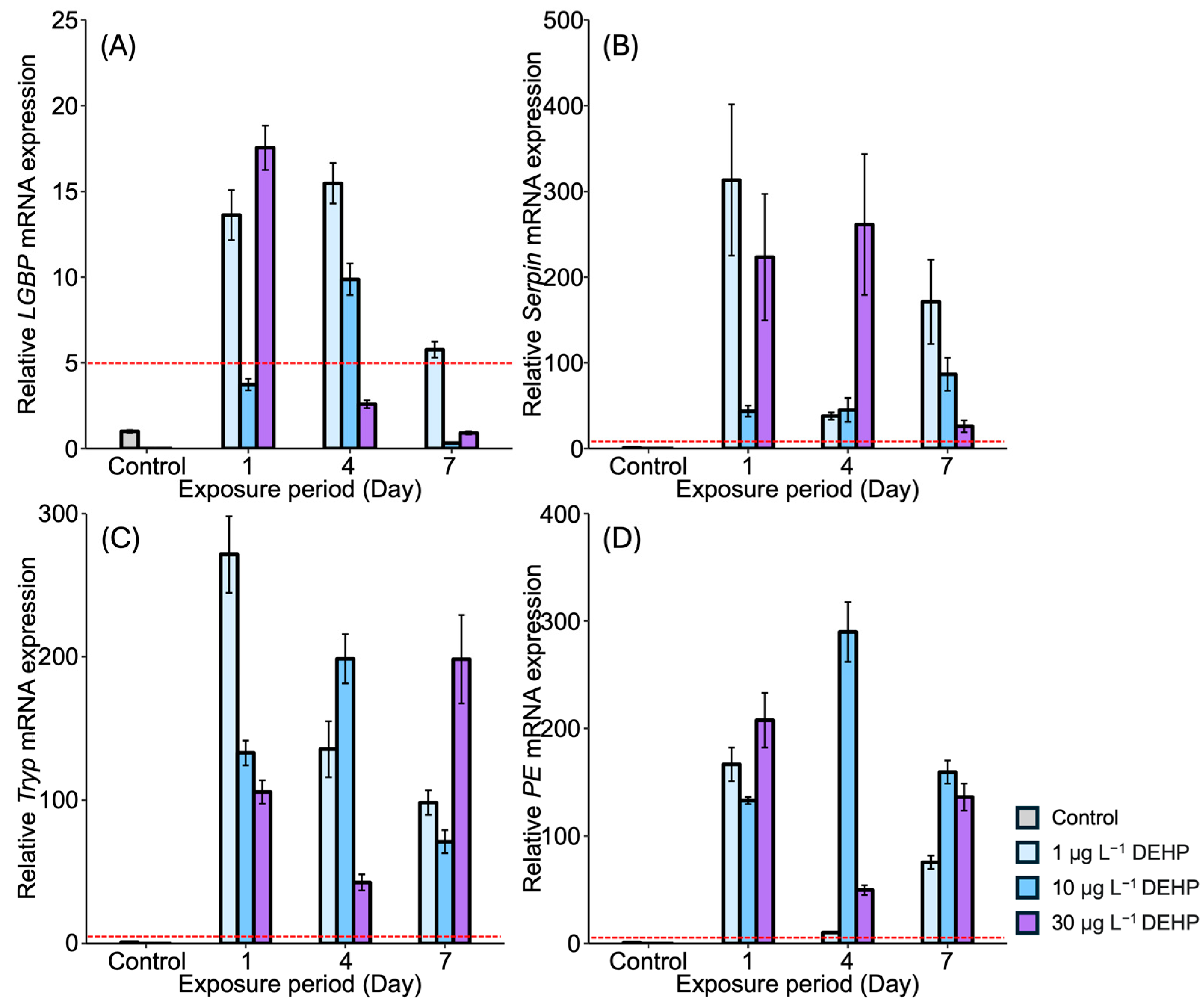 Antioxidants 13 01433 g005