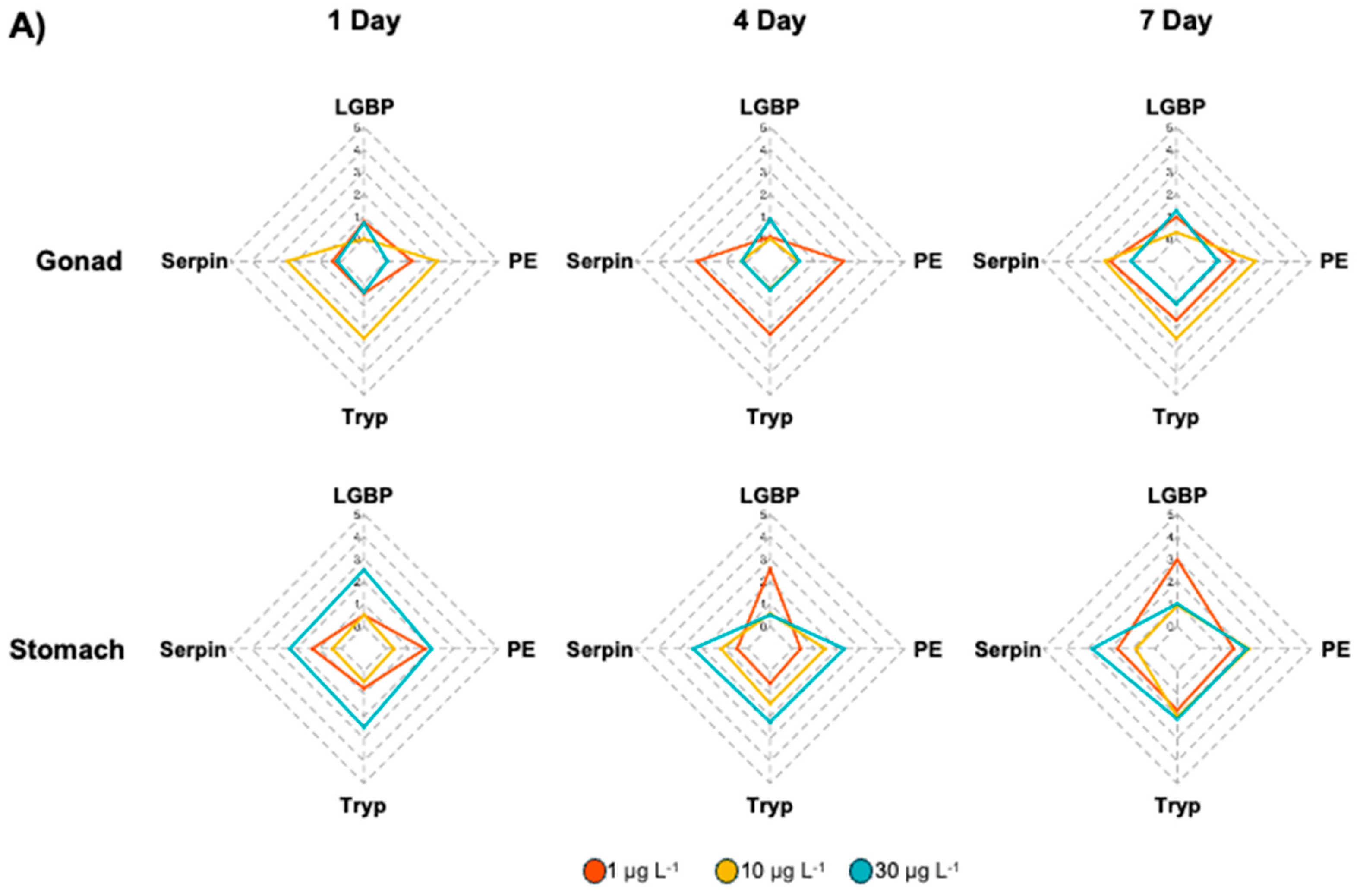 Antioxidants 13 01433 g006a