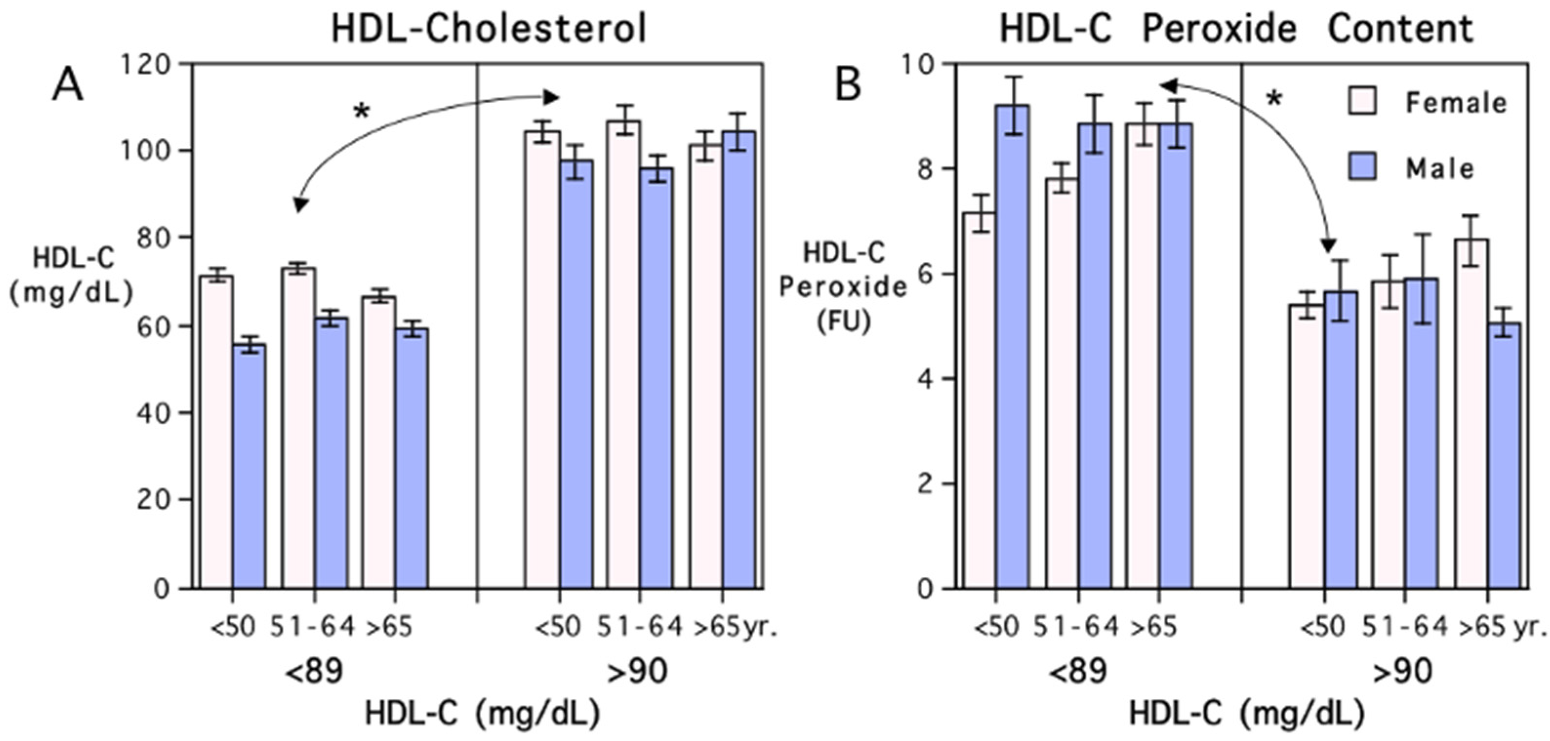 Antioxidants 13 01434 g002
