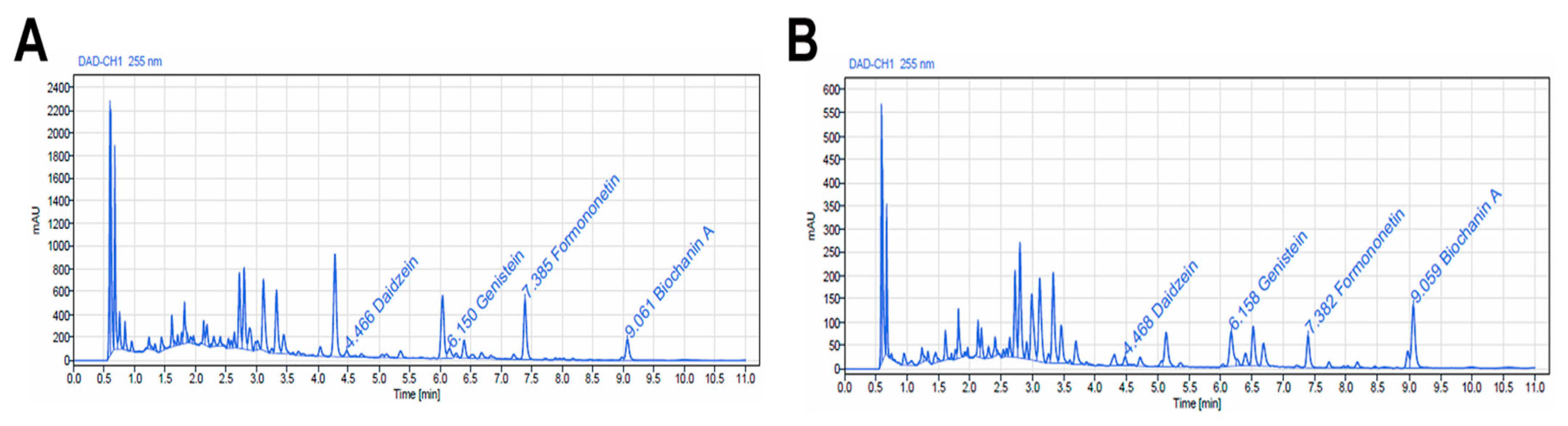Antioxidants 13 01435 g001 Antioxidants 13 01435 g001