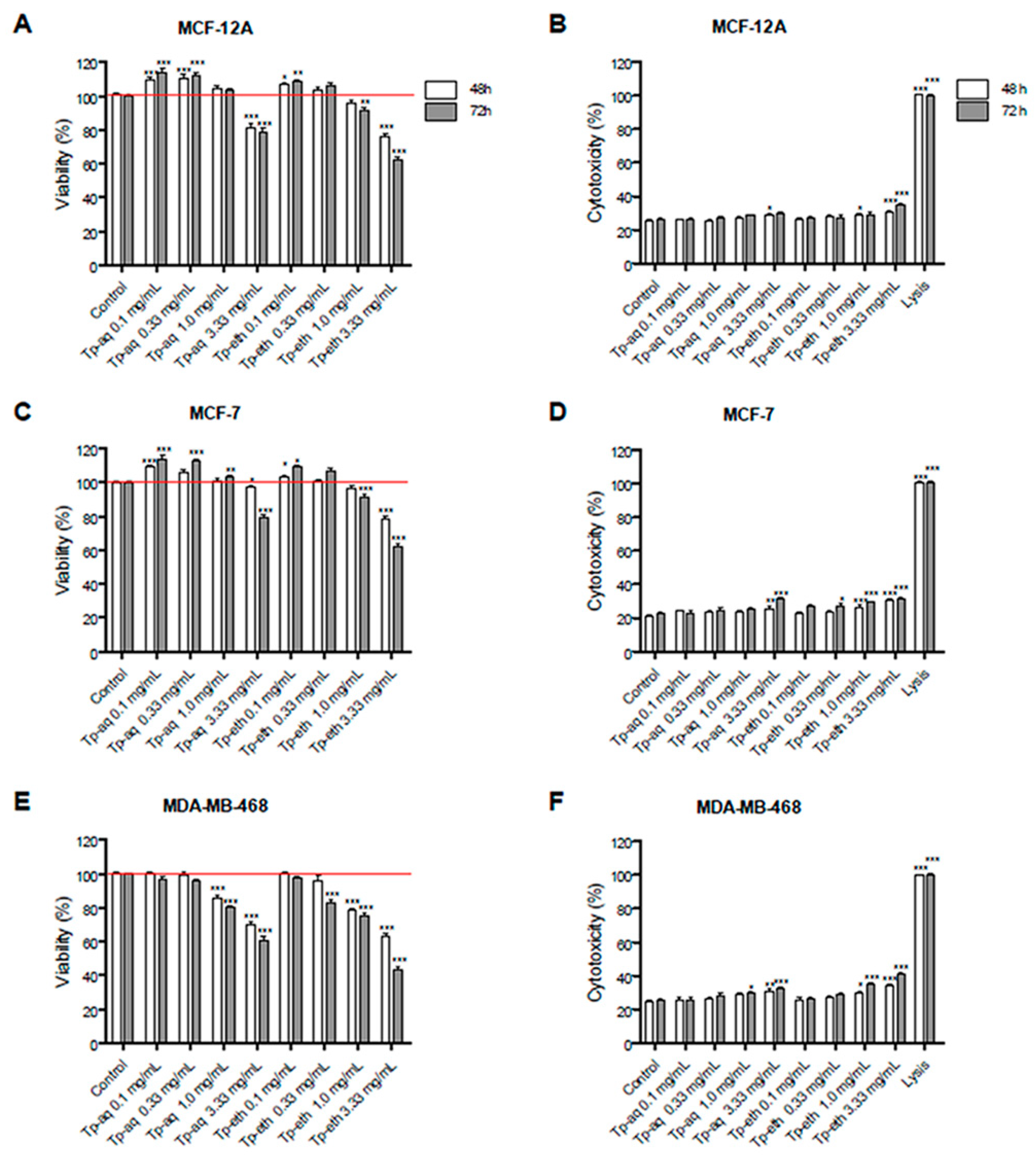 Antioxidants 13 01435 g002 Antioxidants 13 01435 g002