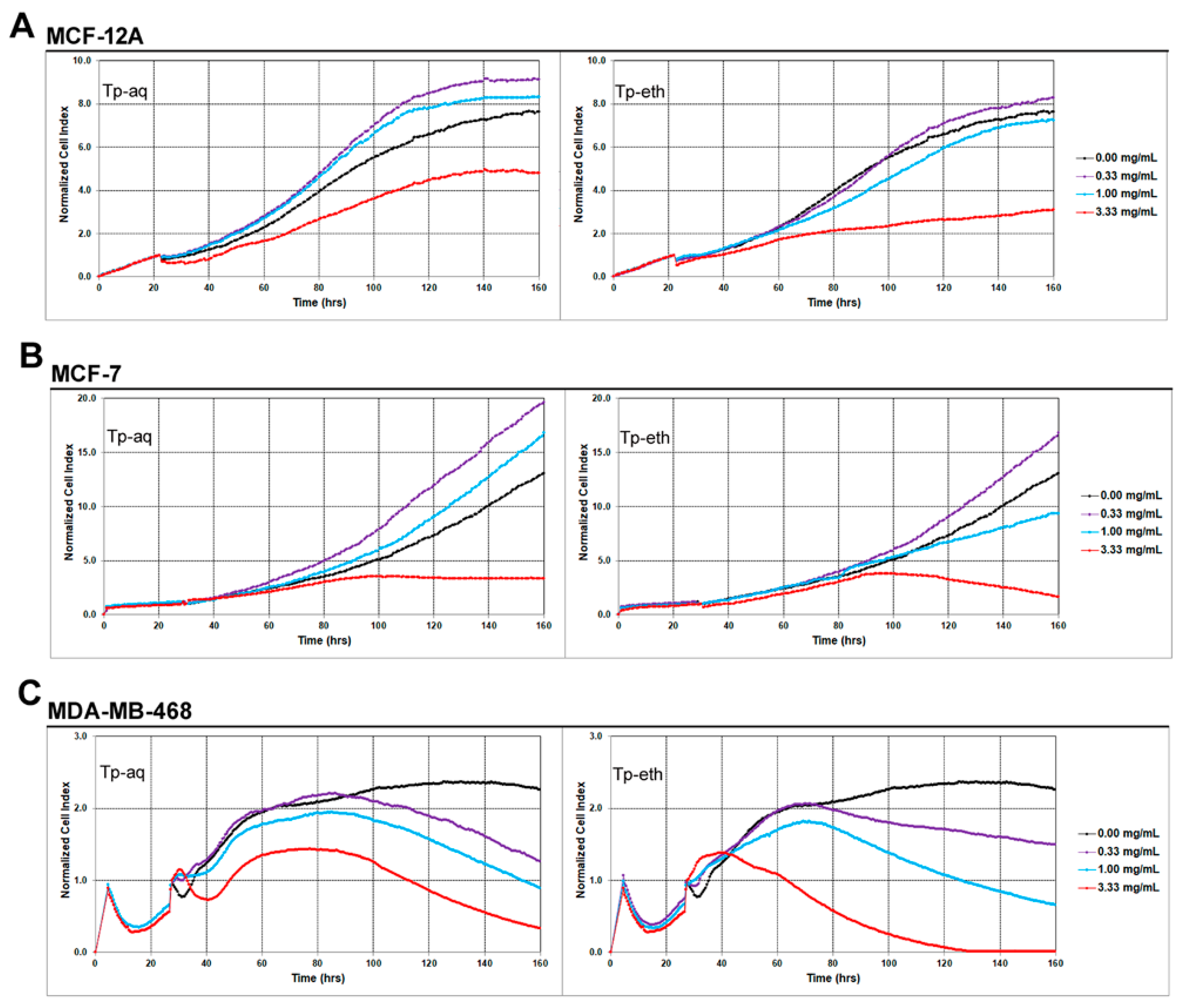Antioxidants 13 01435 g003 Antioxidants 13 01435 g003