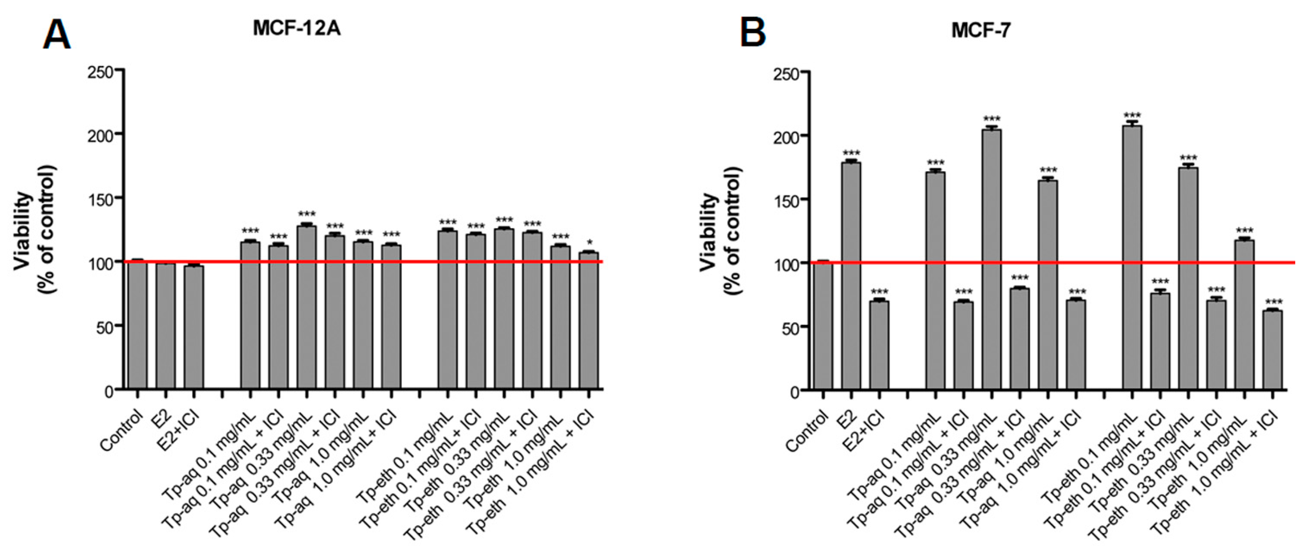 Antioxidants 13 01435 g004 Antioxidants 13 01435 g004