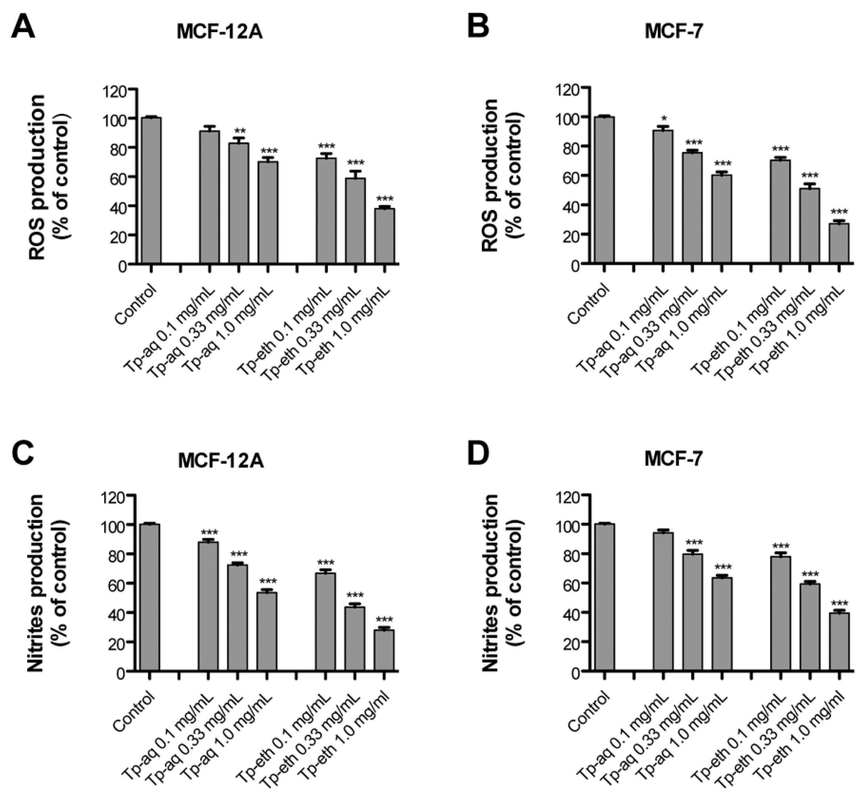Antioxidants 13 01435 g005 Antioxidants 13 01435 g005