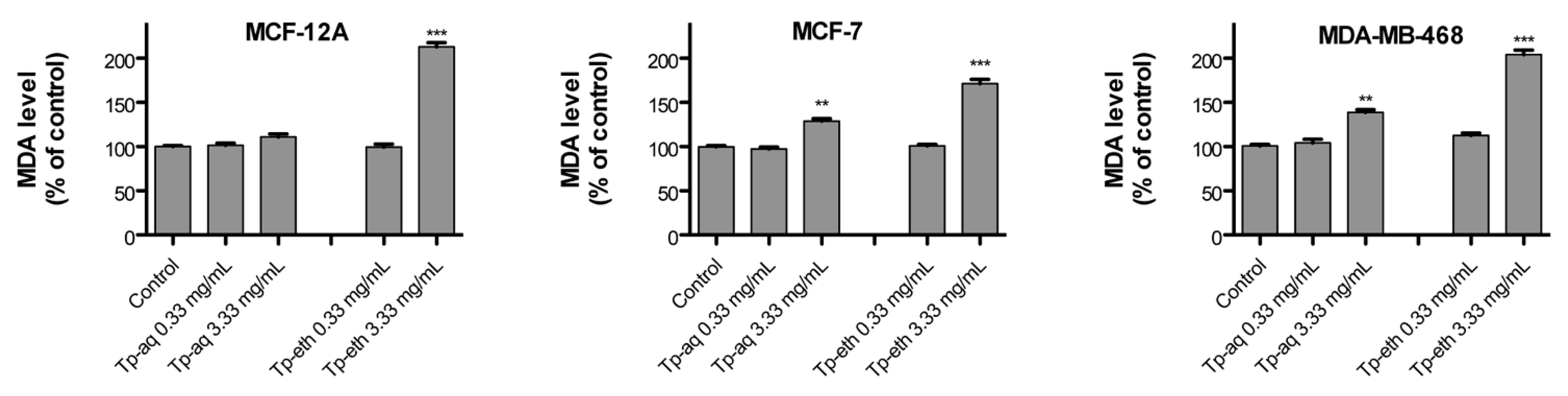 Antioxidants 13 01435 g008 Antioxidants 13 01435 g008
