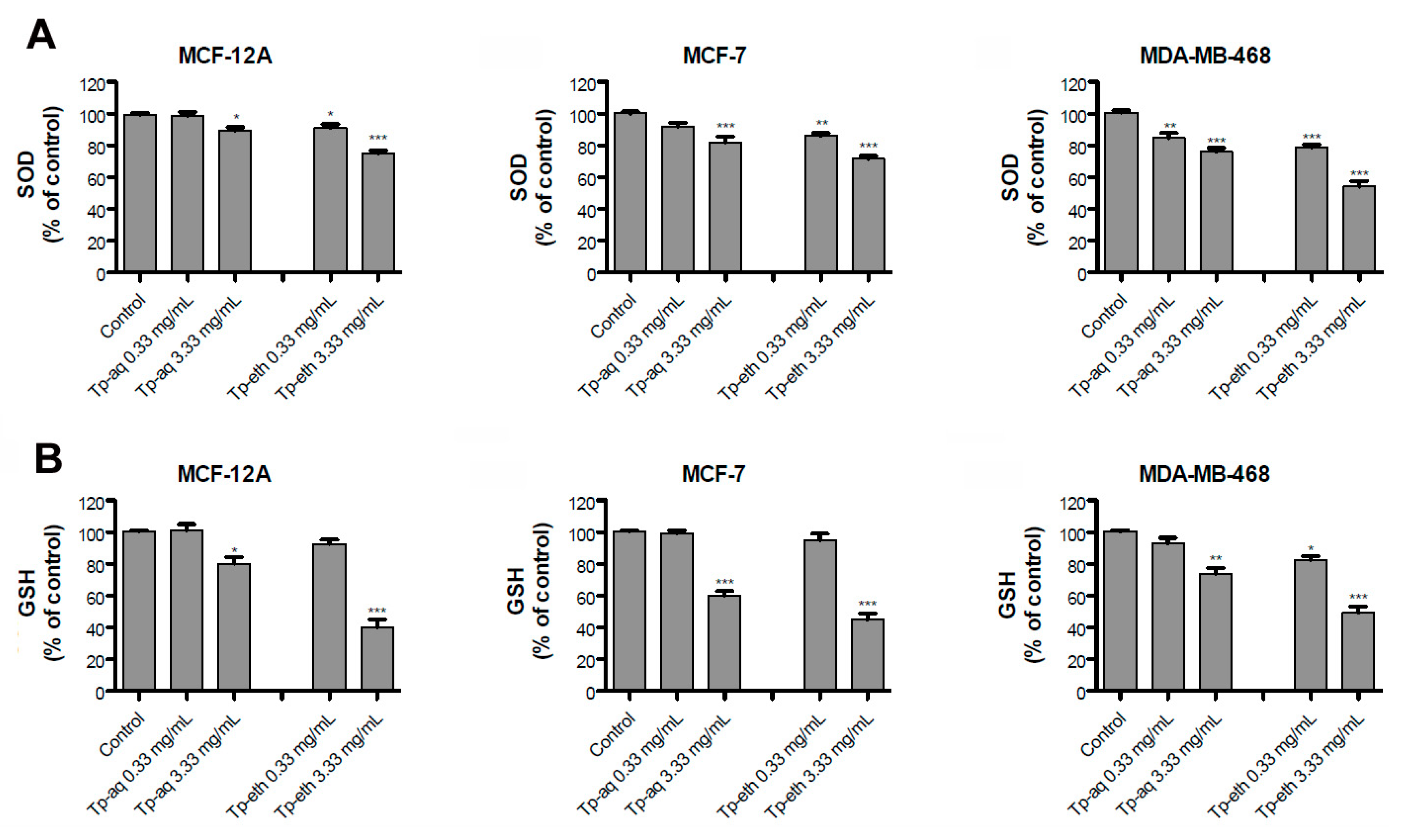 Antioxidants 13 01435 g009 Antioxidants 13 01435 g009