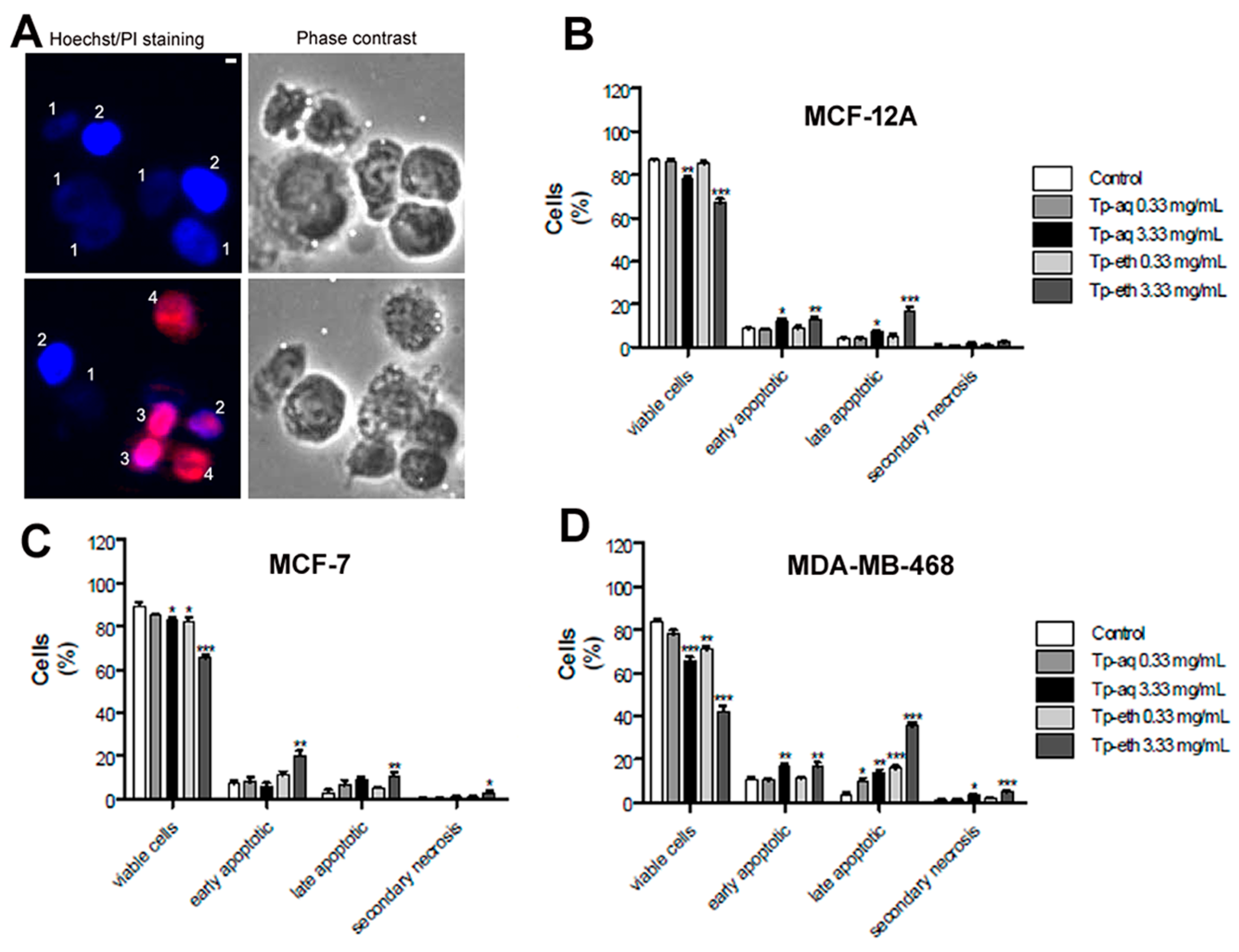 Antioxidants 13 01435 g010 Antioxidants 13 01435 g010